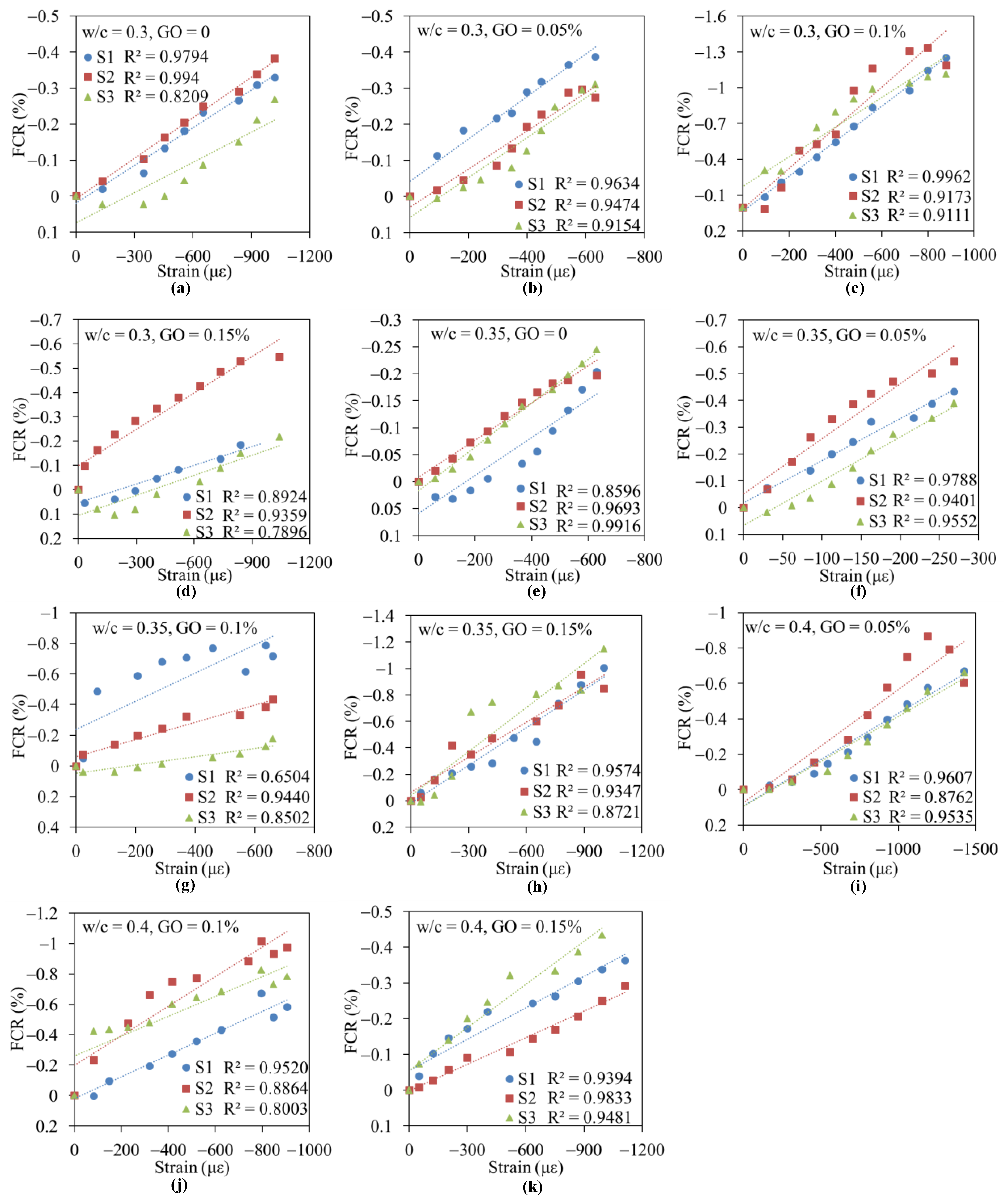 Nanomaterials 11 00206 g003