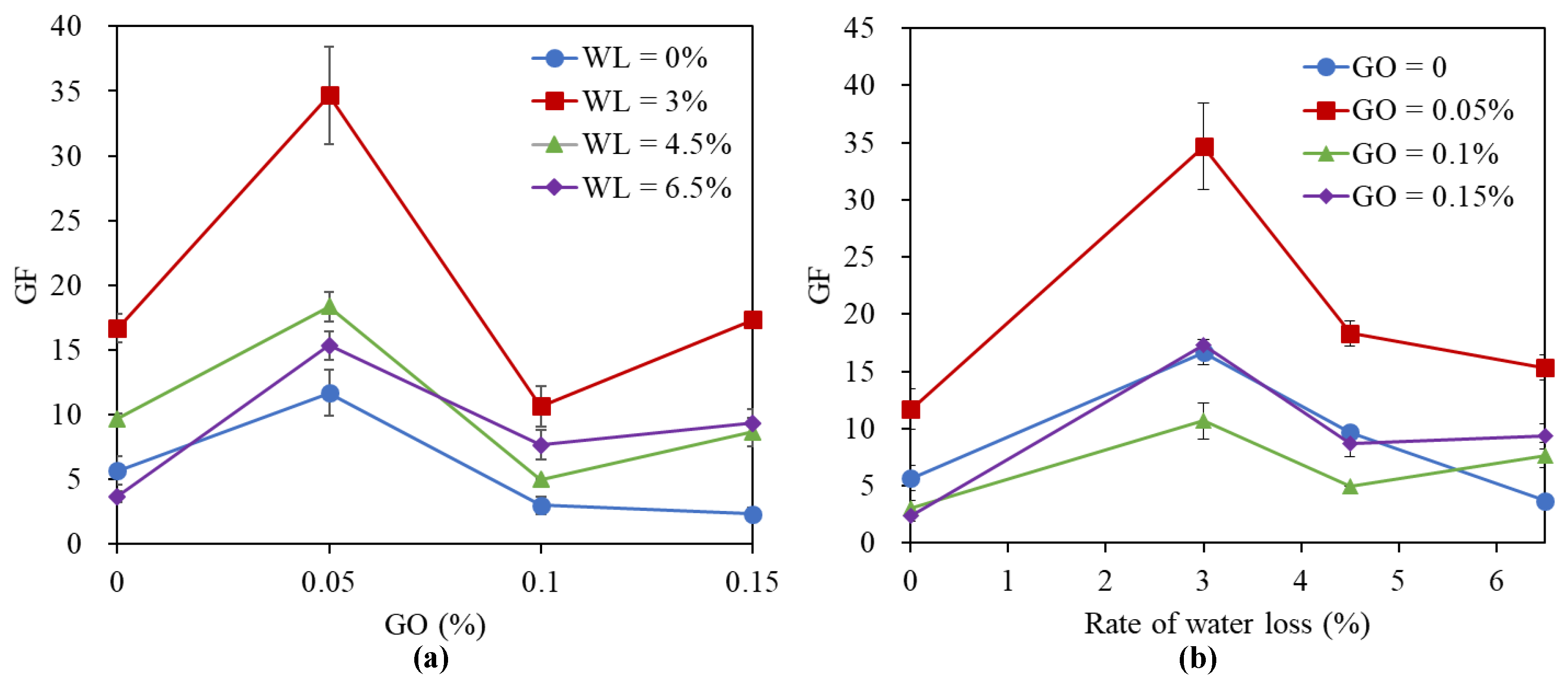 Nanomaterials 11 00206 g006