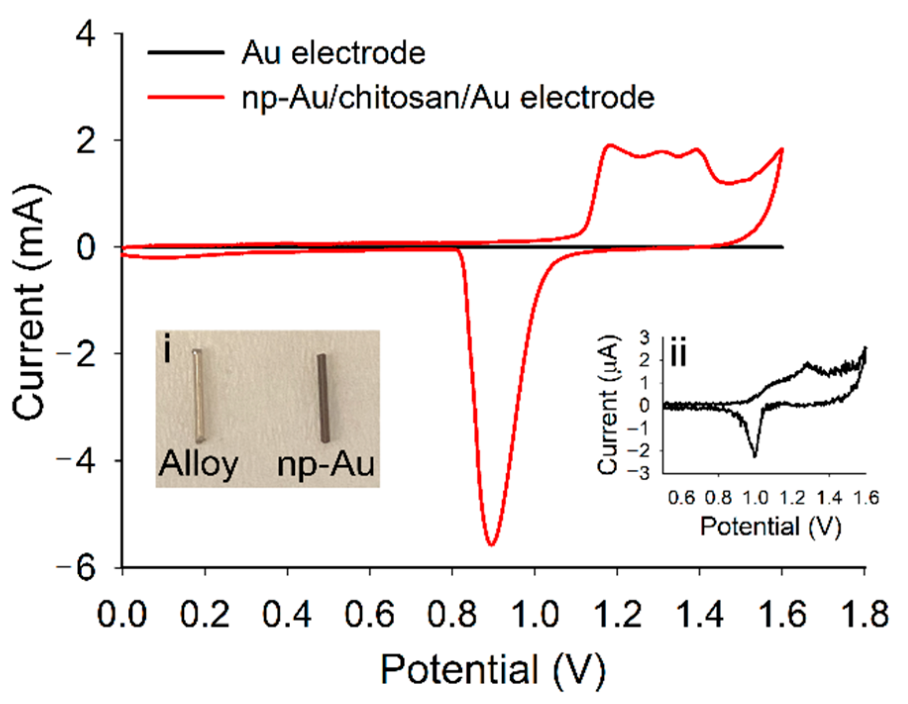 Nanomaterials 11 00208 g001 Nanomaterials 11 00208 g001