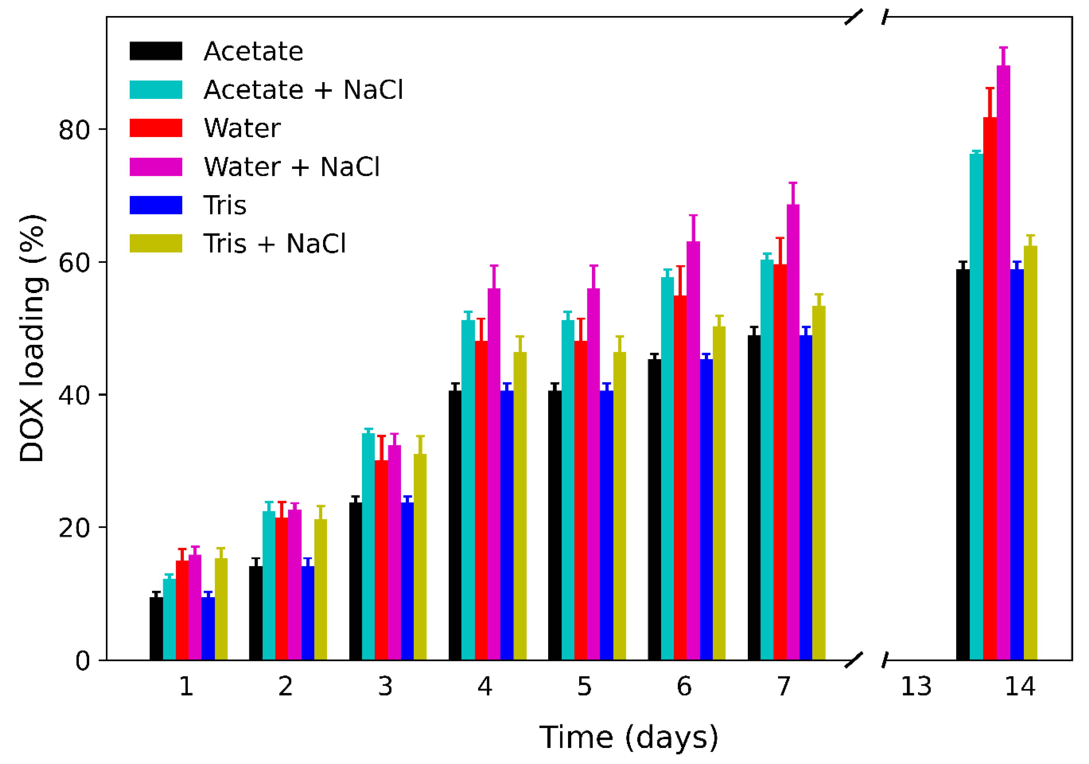Nanomaterials 11 00208 g005 Nanomaterials 11 00208 g005