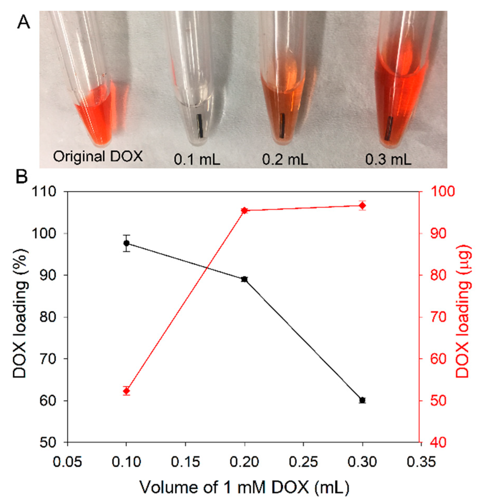 Nanomaterials 11 00208 g006 Nanomaterials 11 00208 g006