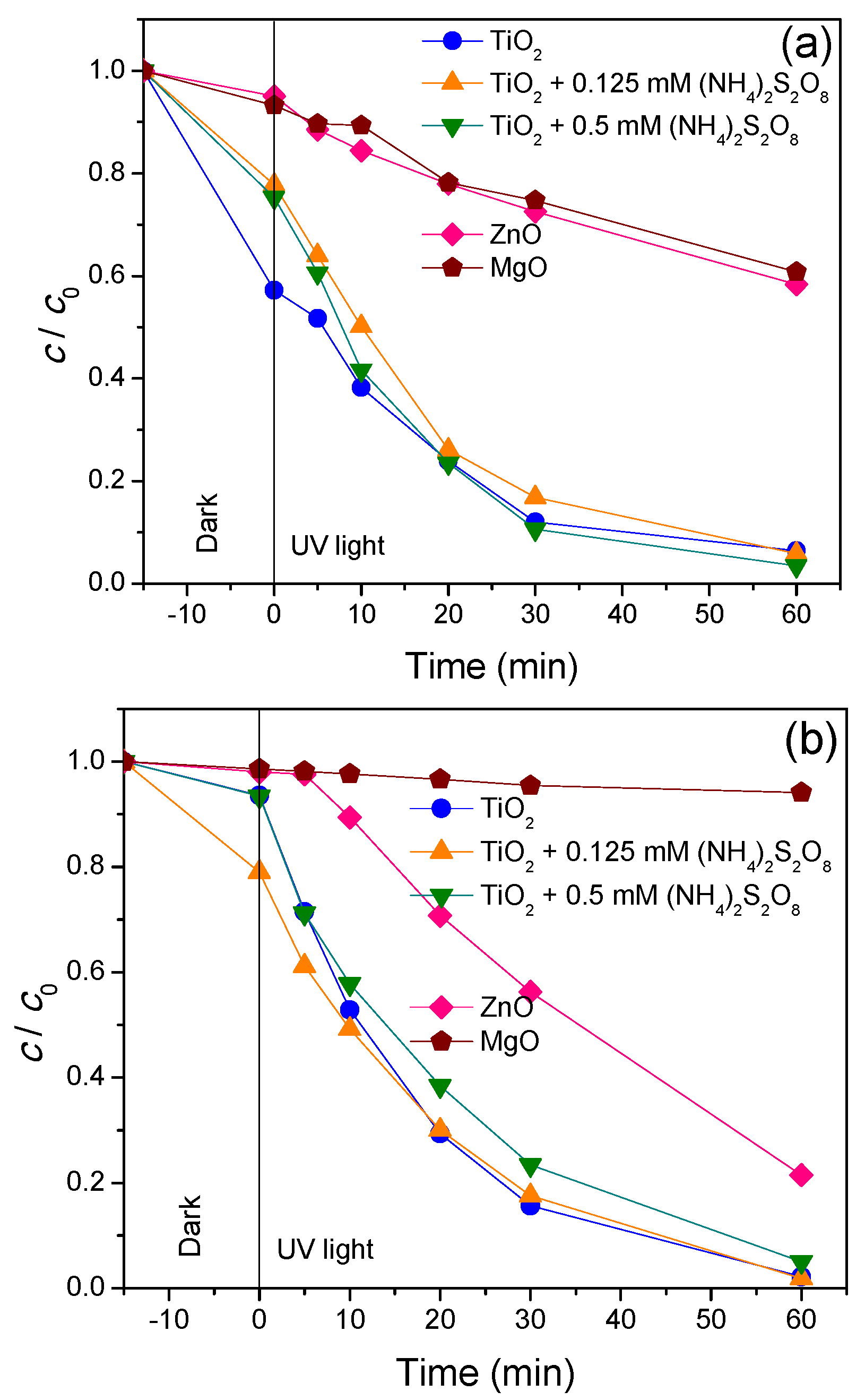 Nanomaterials 11 00215 g009