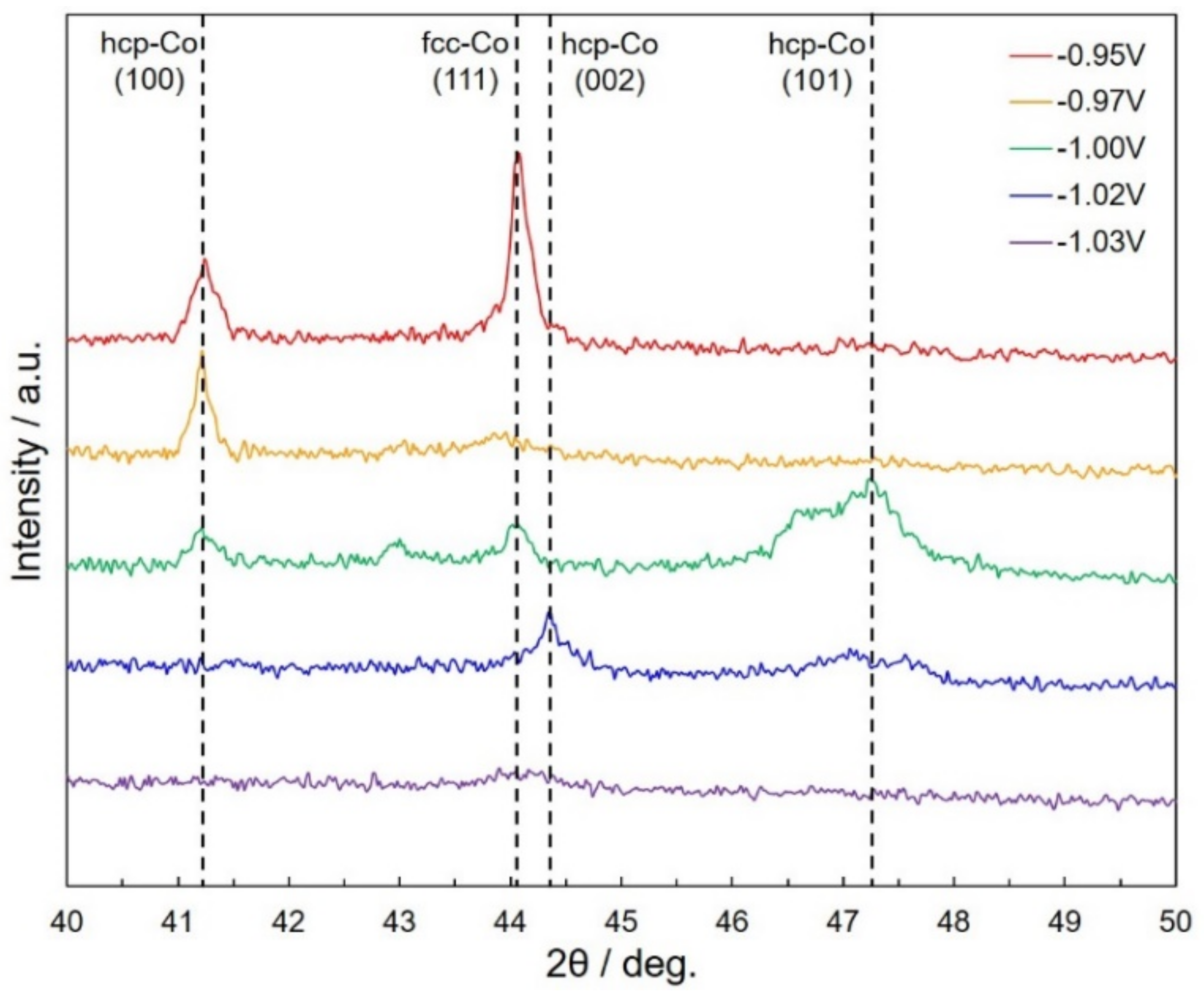 Nanomaterials 11 00218 g007 Nanomaterials 11 00218 g007