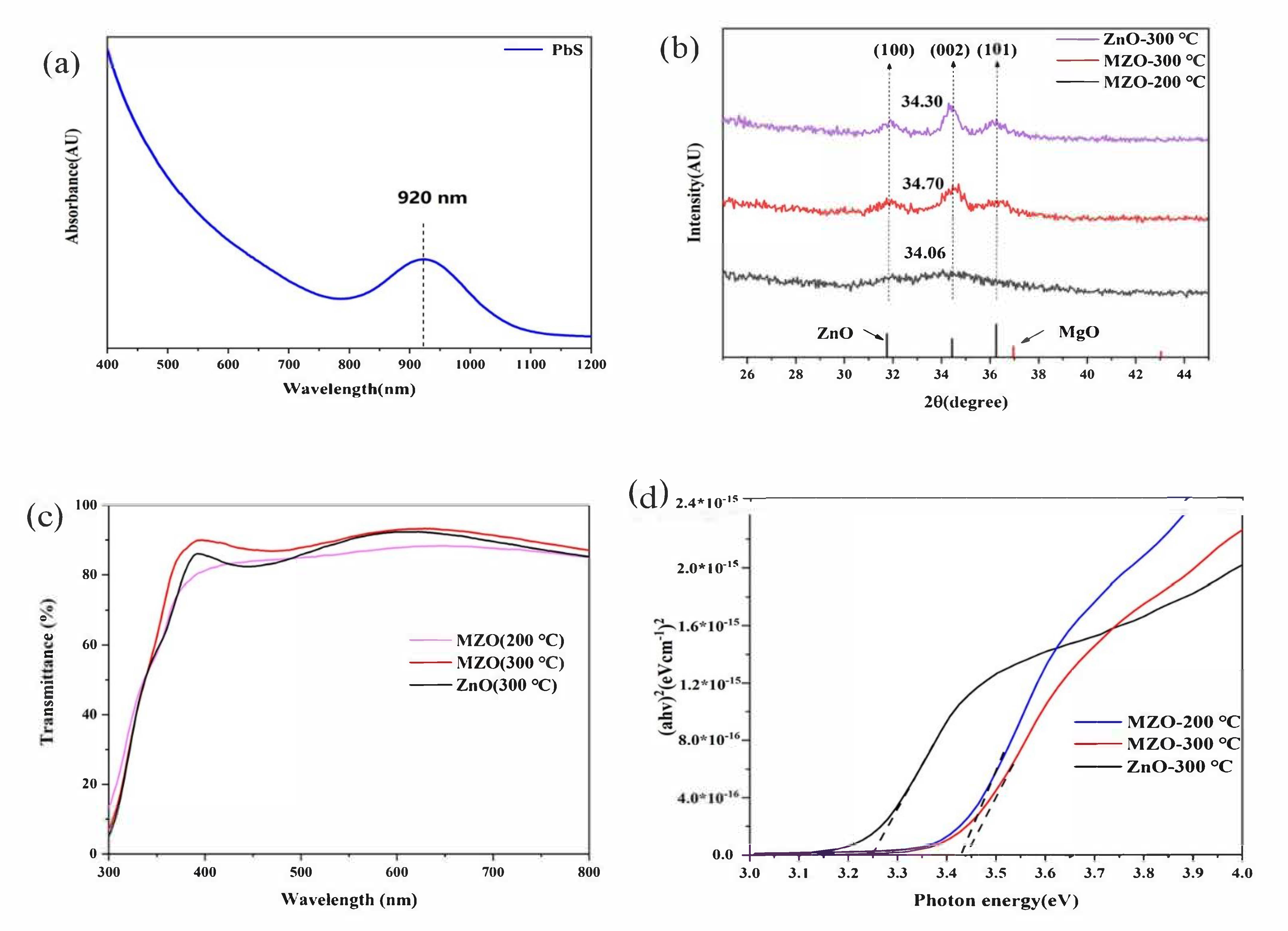 Nanomaterials 11 00219 g002 Nanomaterials 11 00219 g002