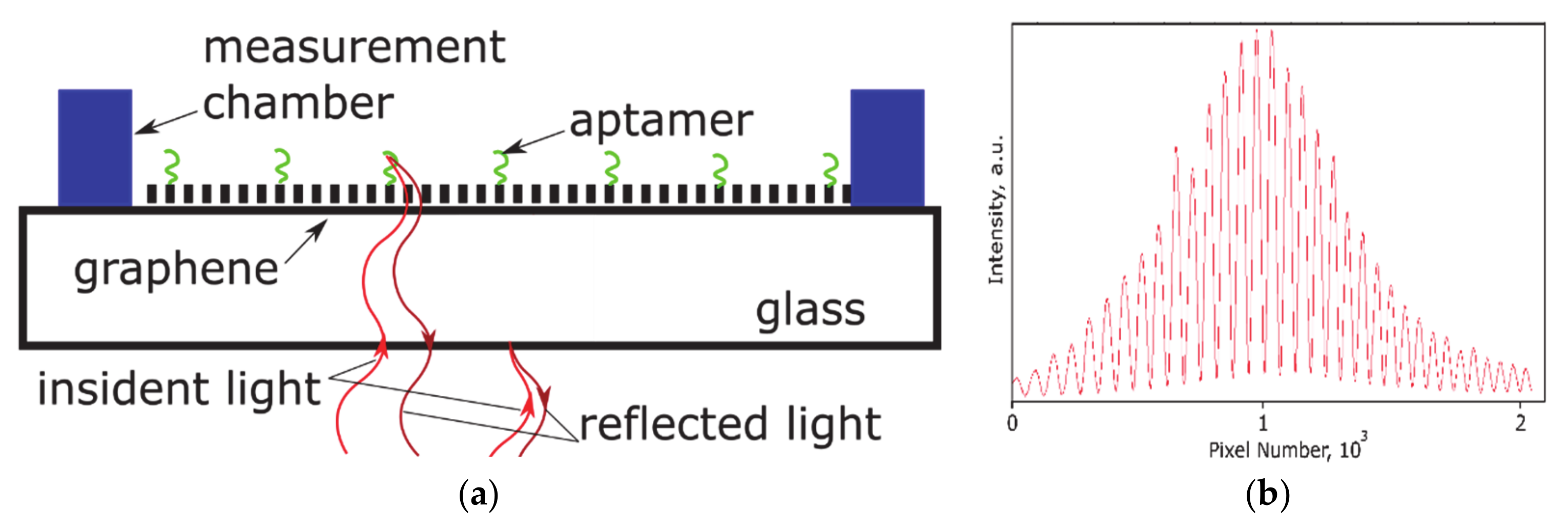 Nanomaterials 11 00226 g002 Nanomaterials 11 00226 g002