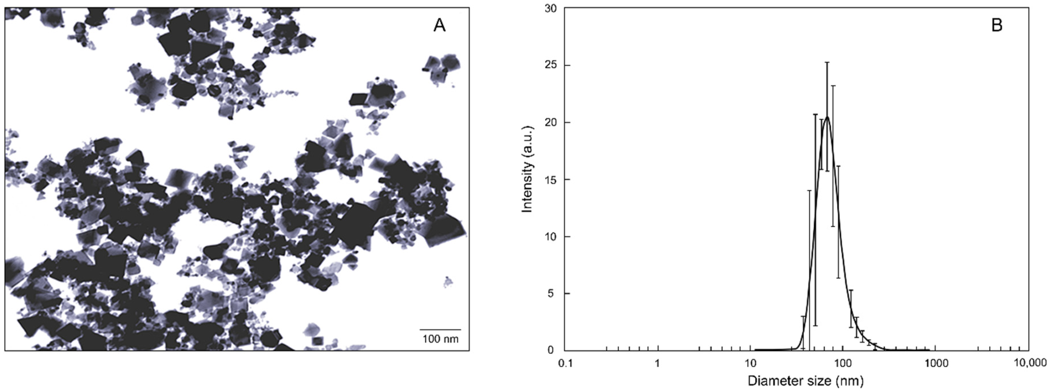 Nanomaterials 11 00229 g002