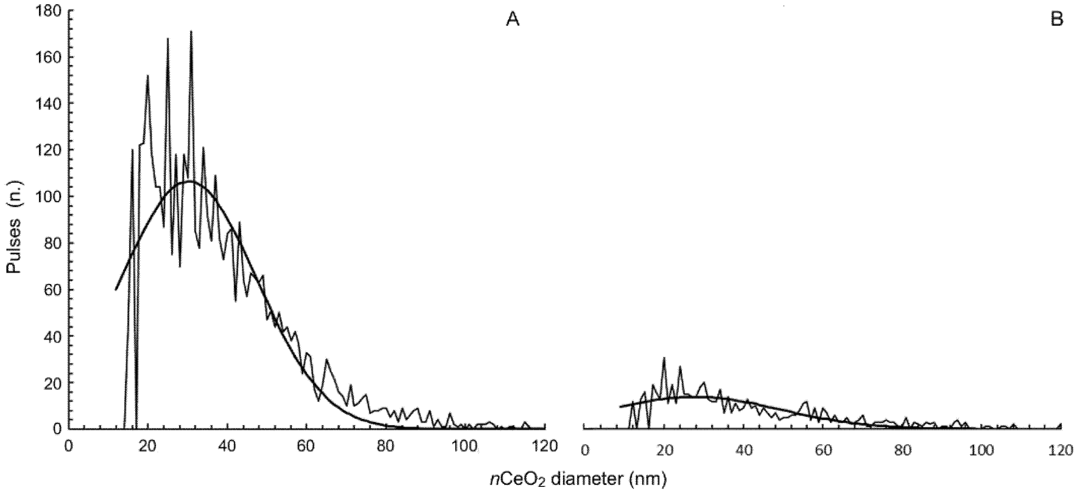 Nanomaterials 11 00229 g003