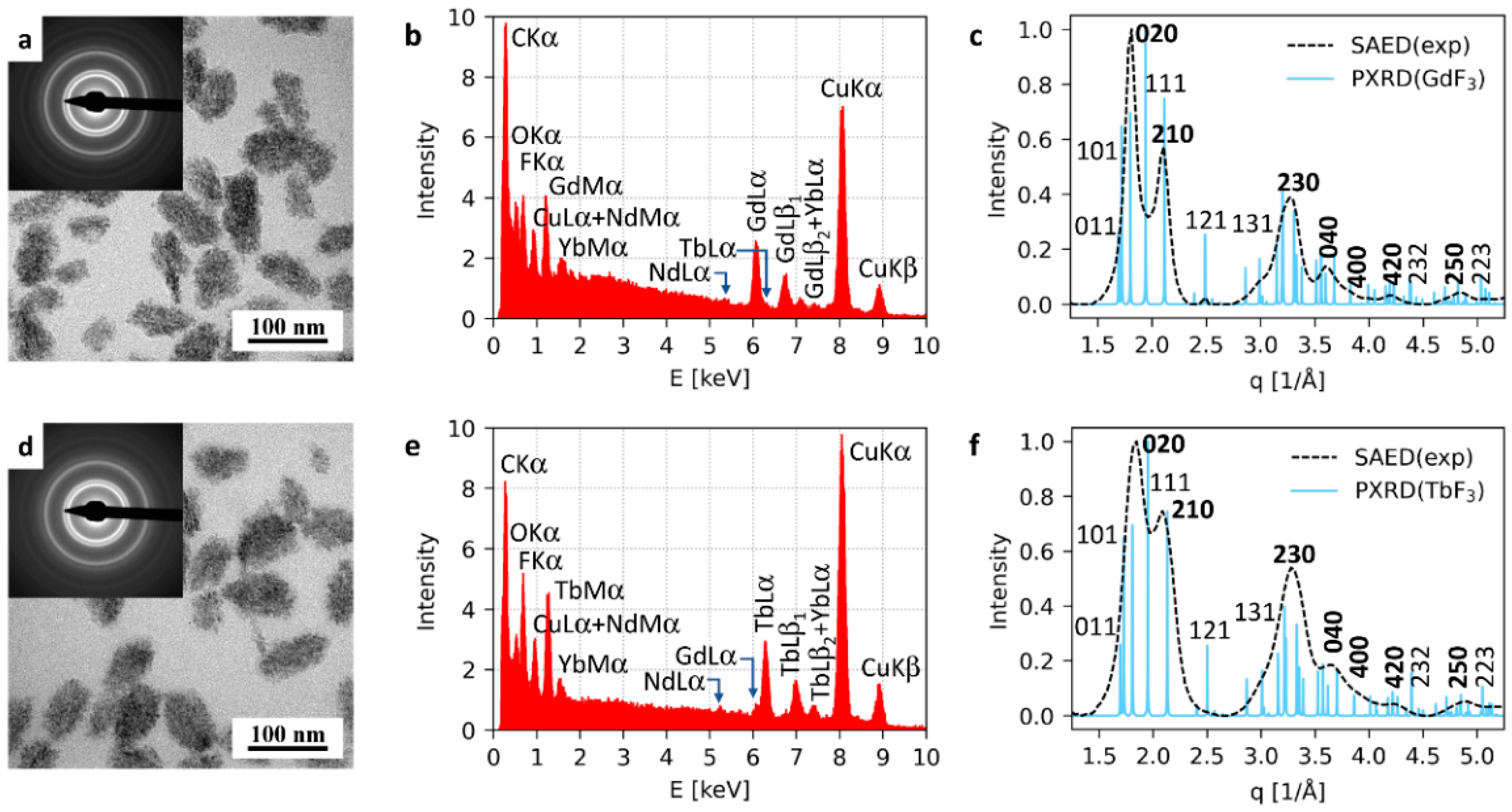Nanomaterials 11 00230 g004