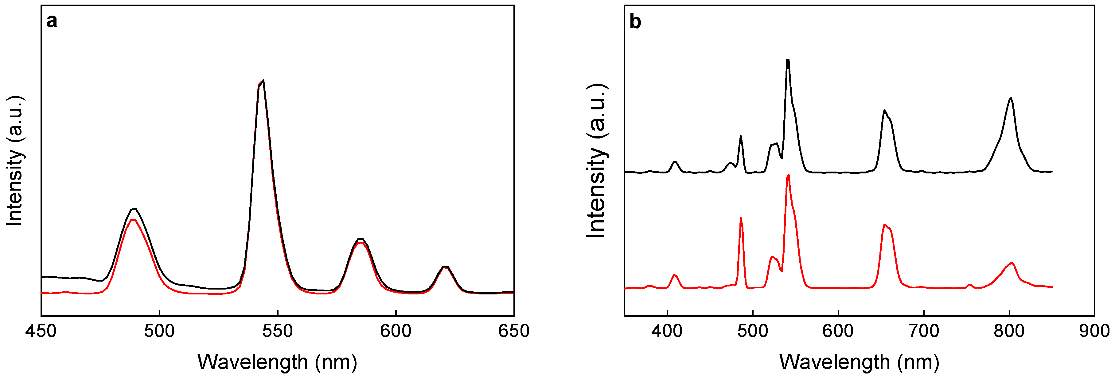 Nanomaterials 11 00230 g005