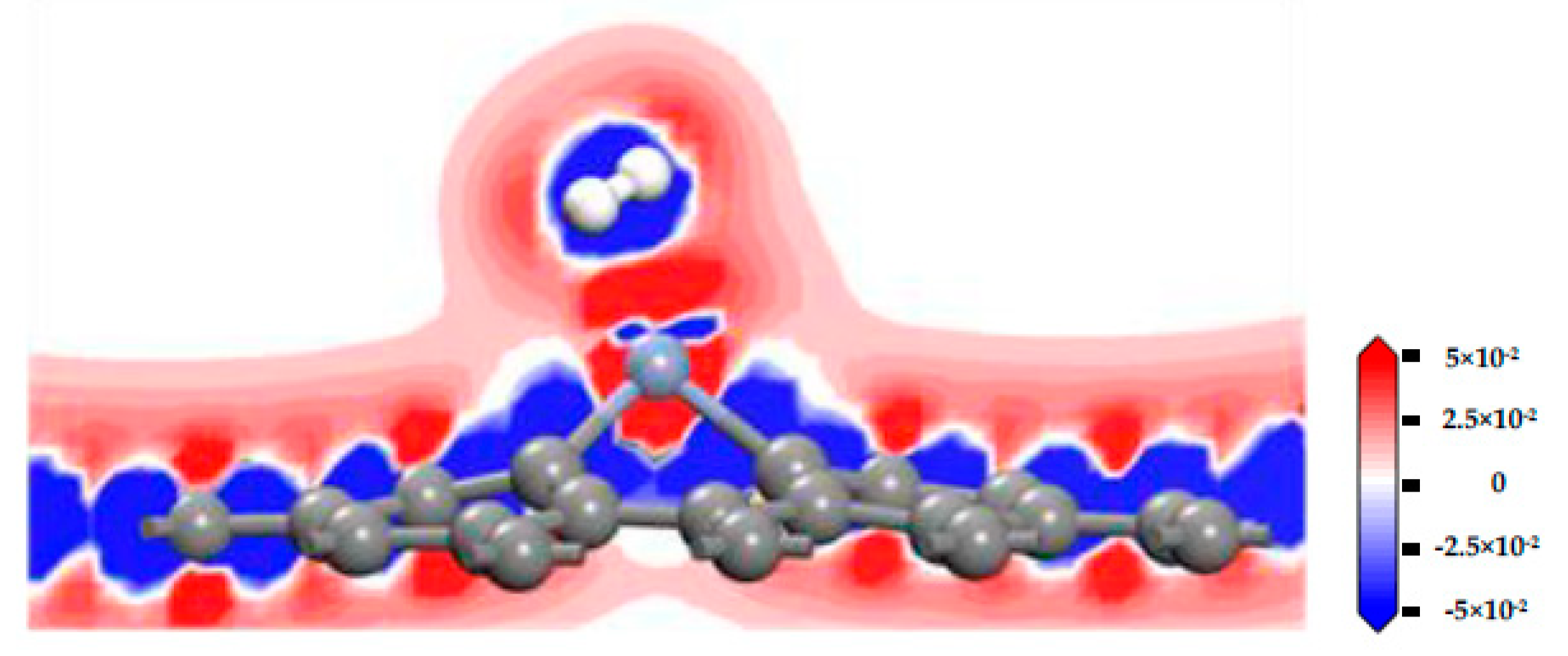 Nanomaterials 11 00231 g009