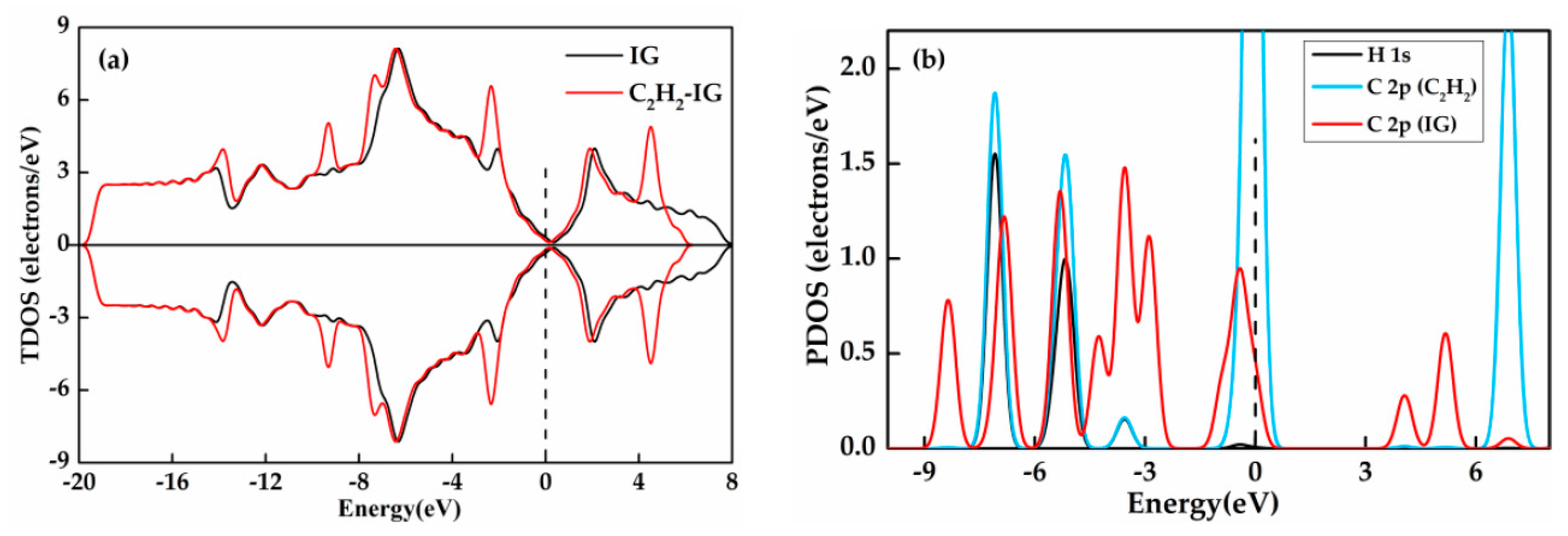 Nanomaterials 11 00231 g011a