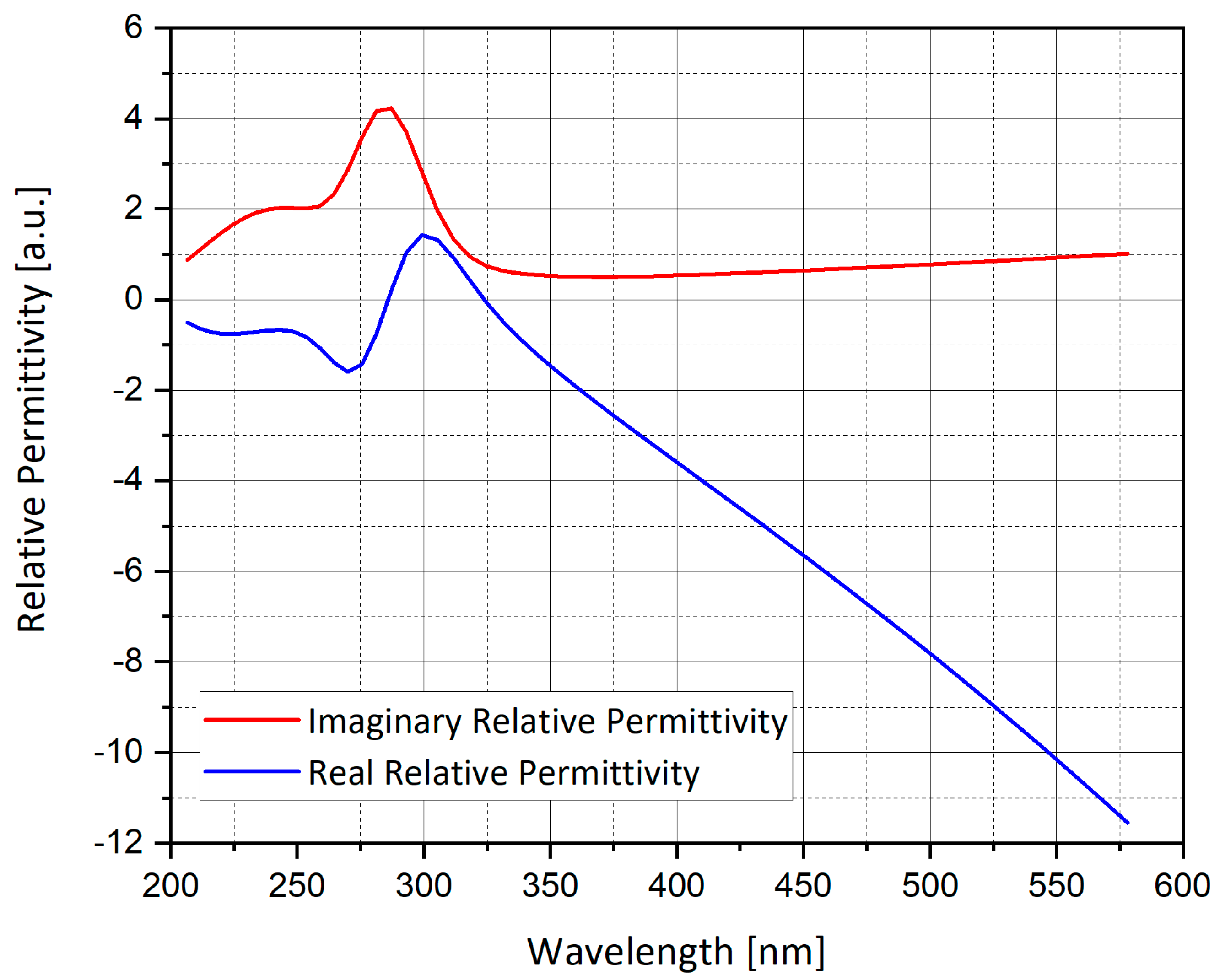 Nanomaterials 11 00237 g002 Nanomaterials 11 00237 g002