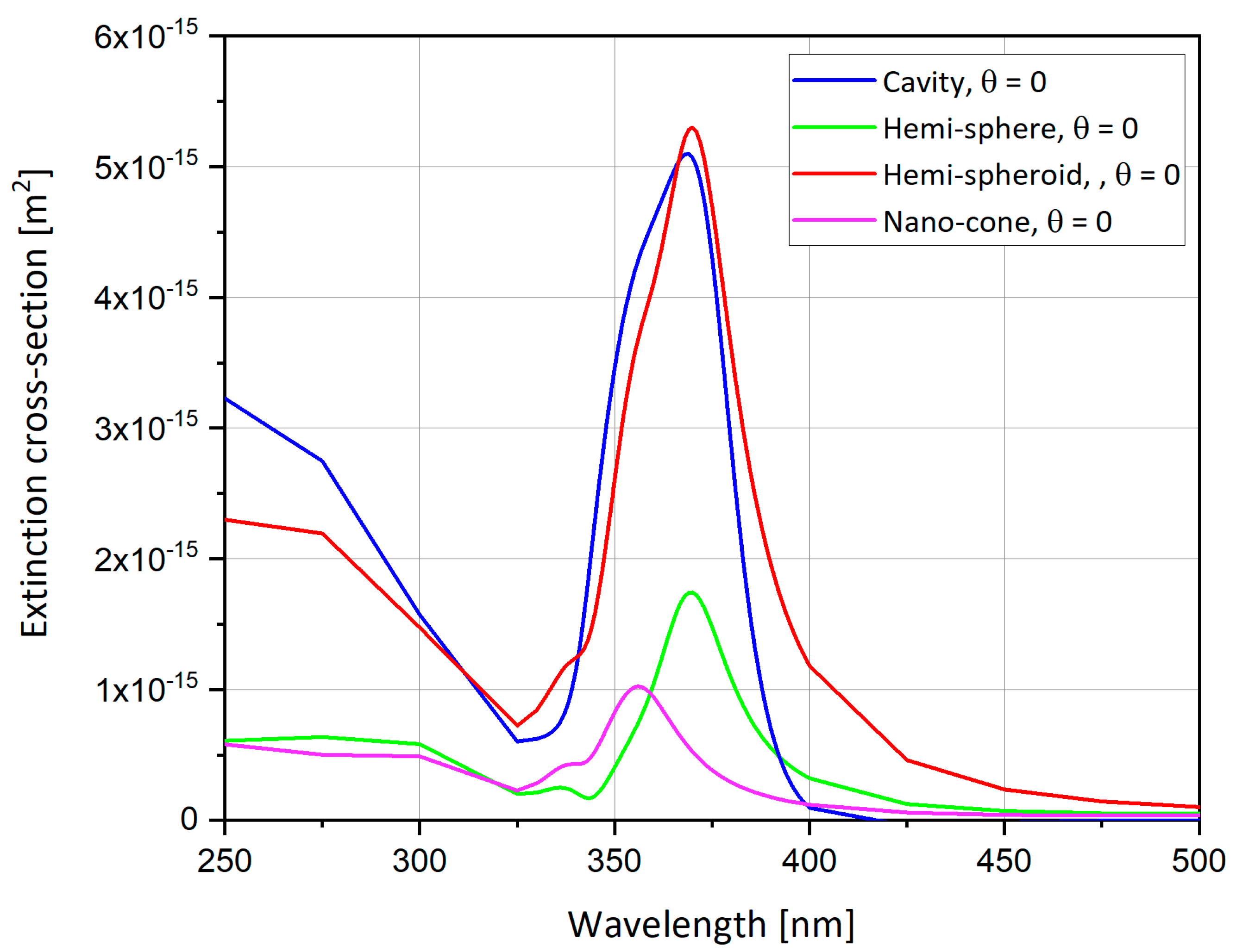 Nanomaterials 11 00237 g013 Nanomaterials 11 00237 g013