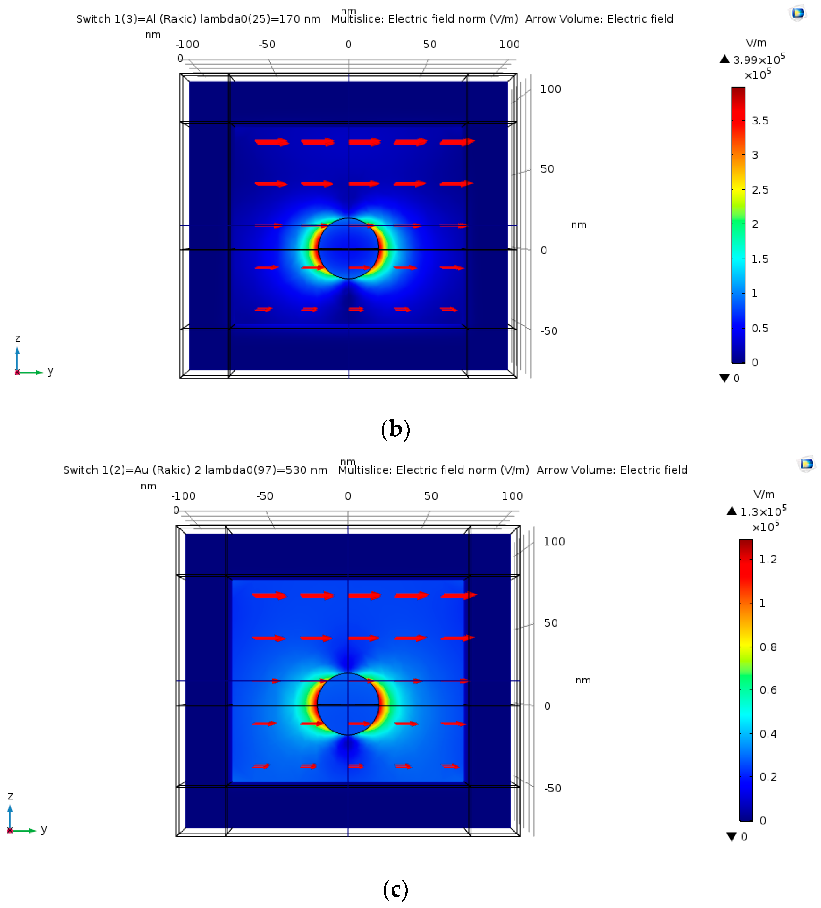 Nanomaterials 11 00237 g015b Nanomaterials 11 00237 g015b