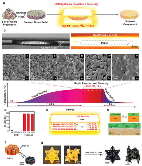 https://www.mdpi.com/nanomaterials/nanomaterials-11-00241/article_deploy/html/images/nanomaterials-11-00241-g002-550.jpg