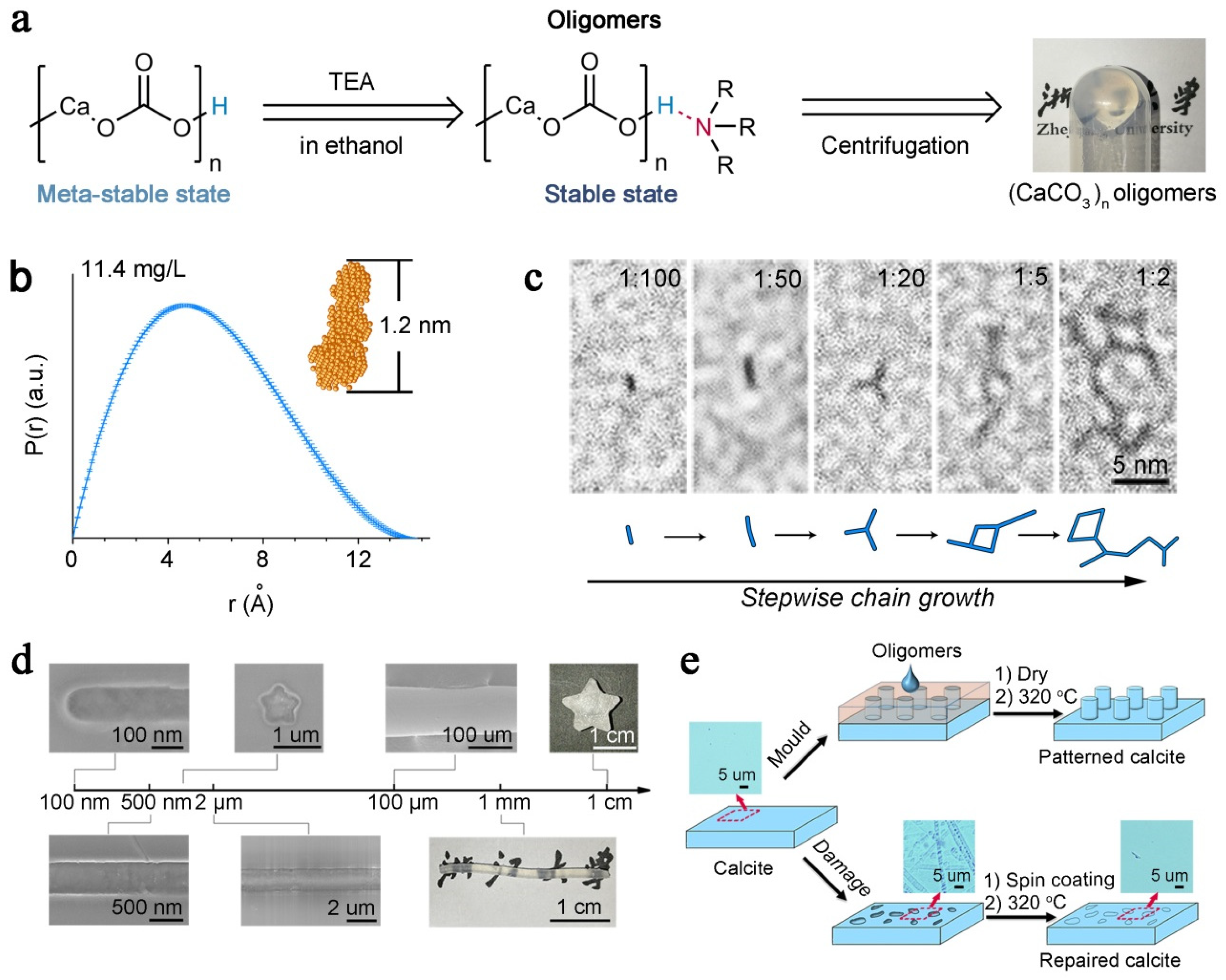 Nanomaterials 11 00241 g005 Nanomaterials 11 00241 g005