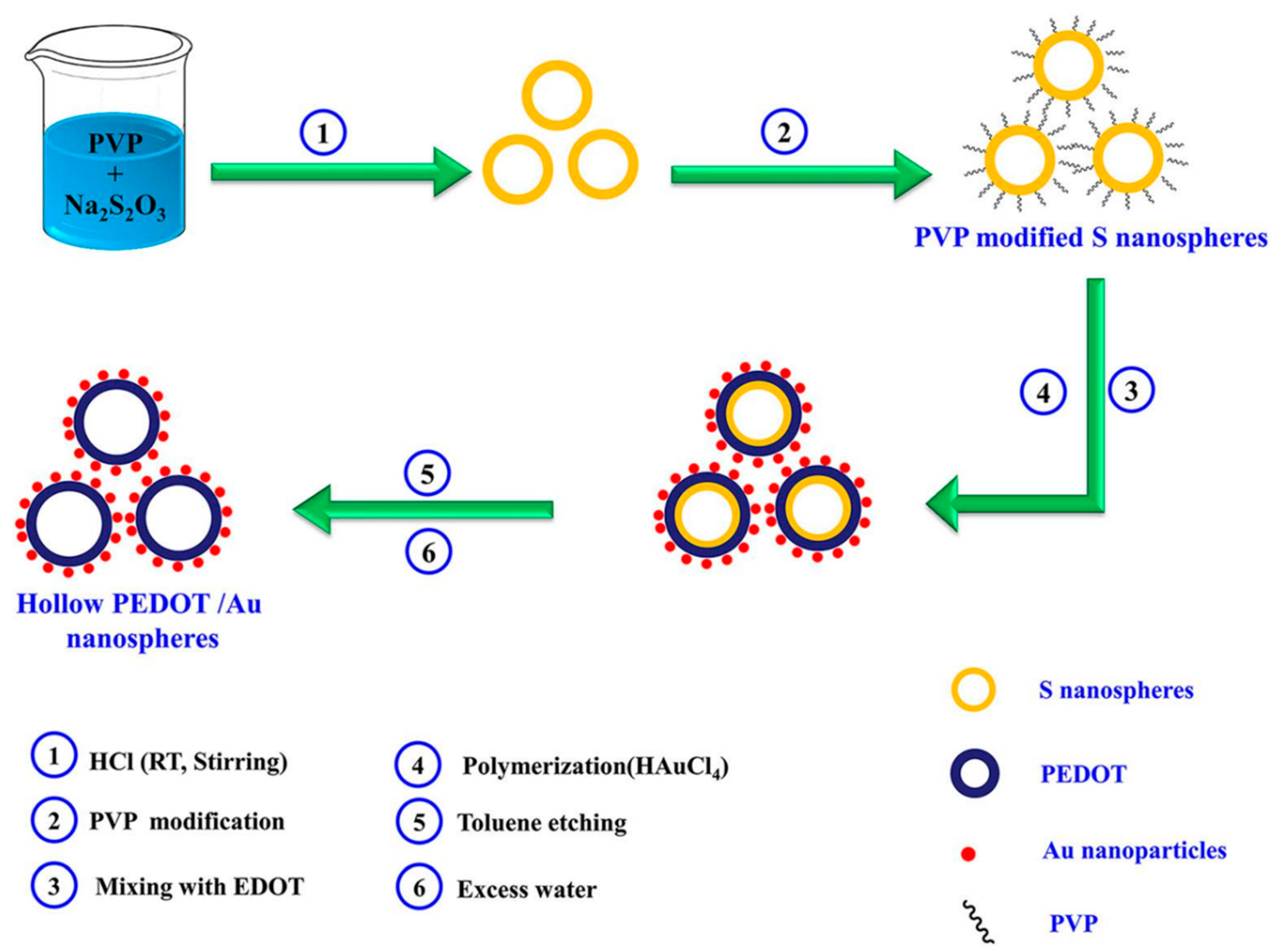 Nanomaterials 11 00252 g006