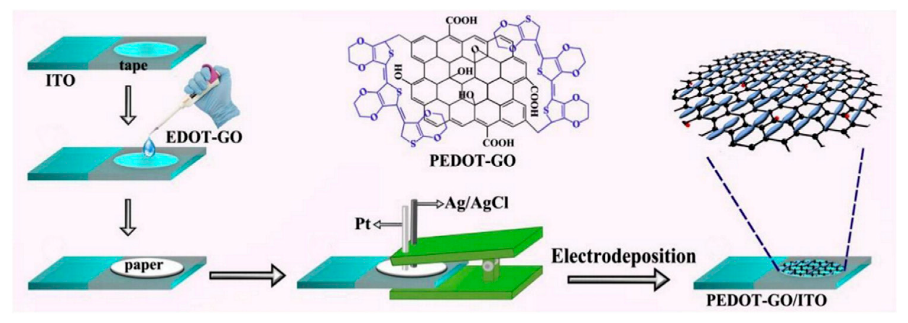 Nanomaterials 11 00252 g013