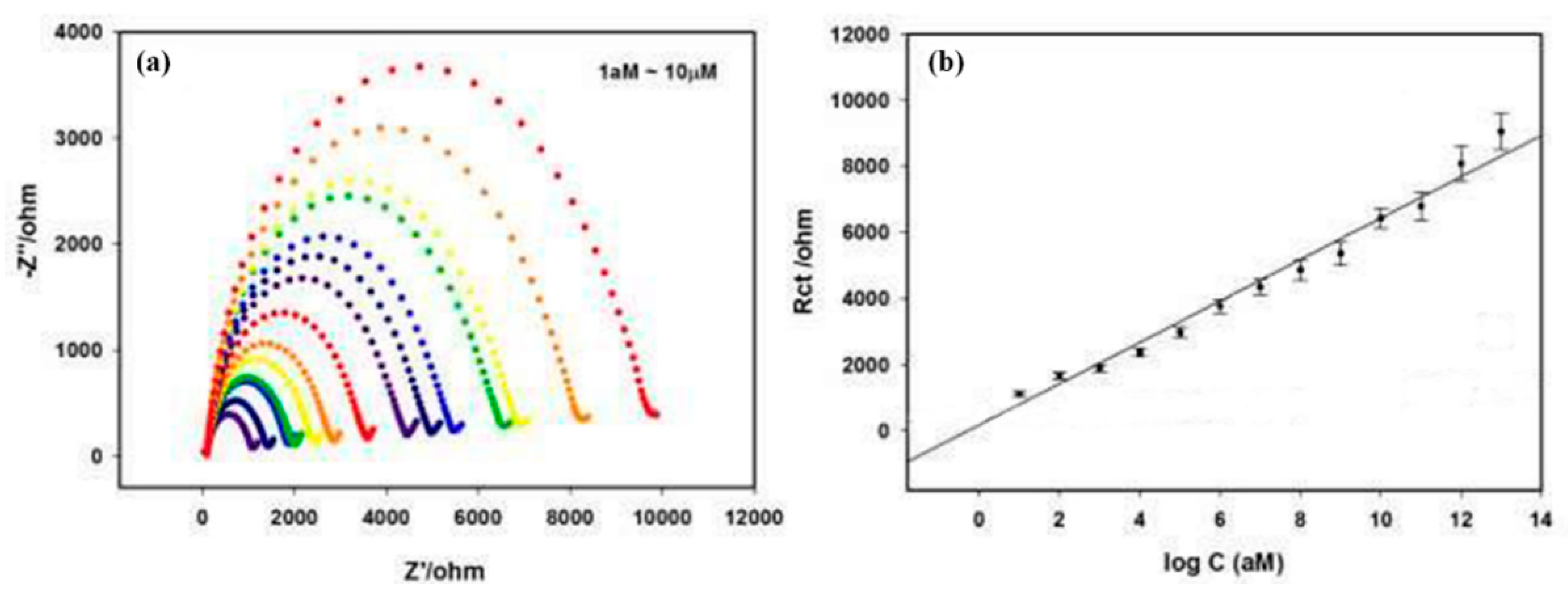 Nanomaterials 11 00252 g020