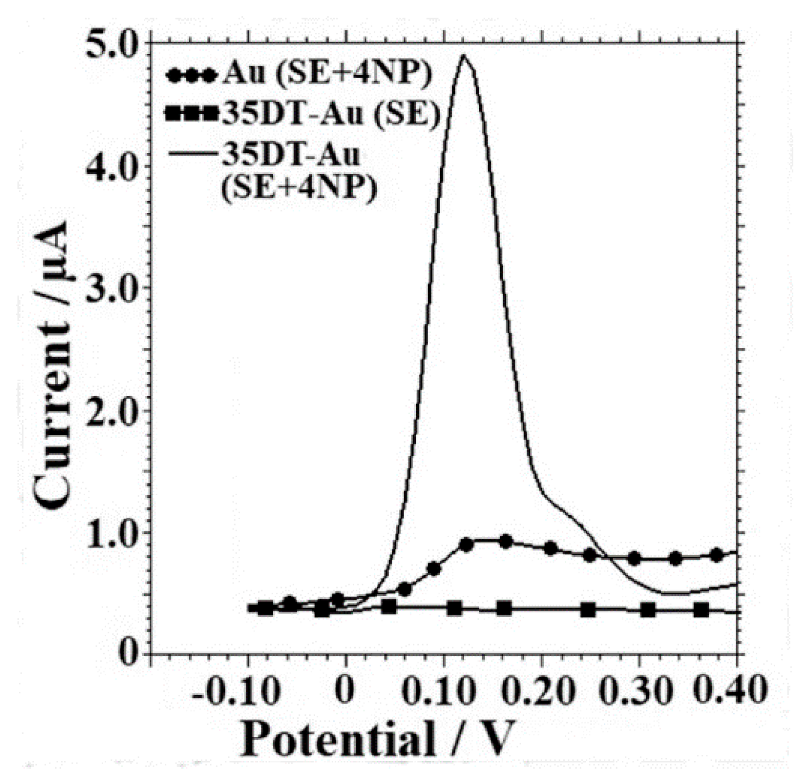 Nanomaterials 11 00252 g025