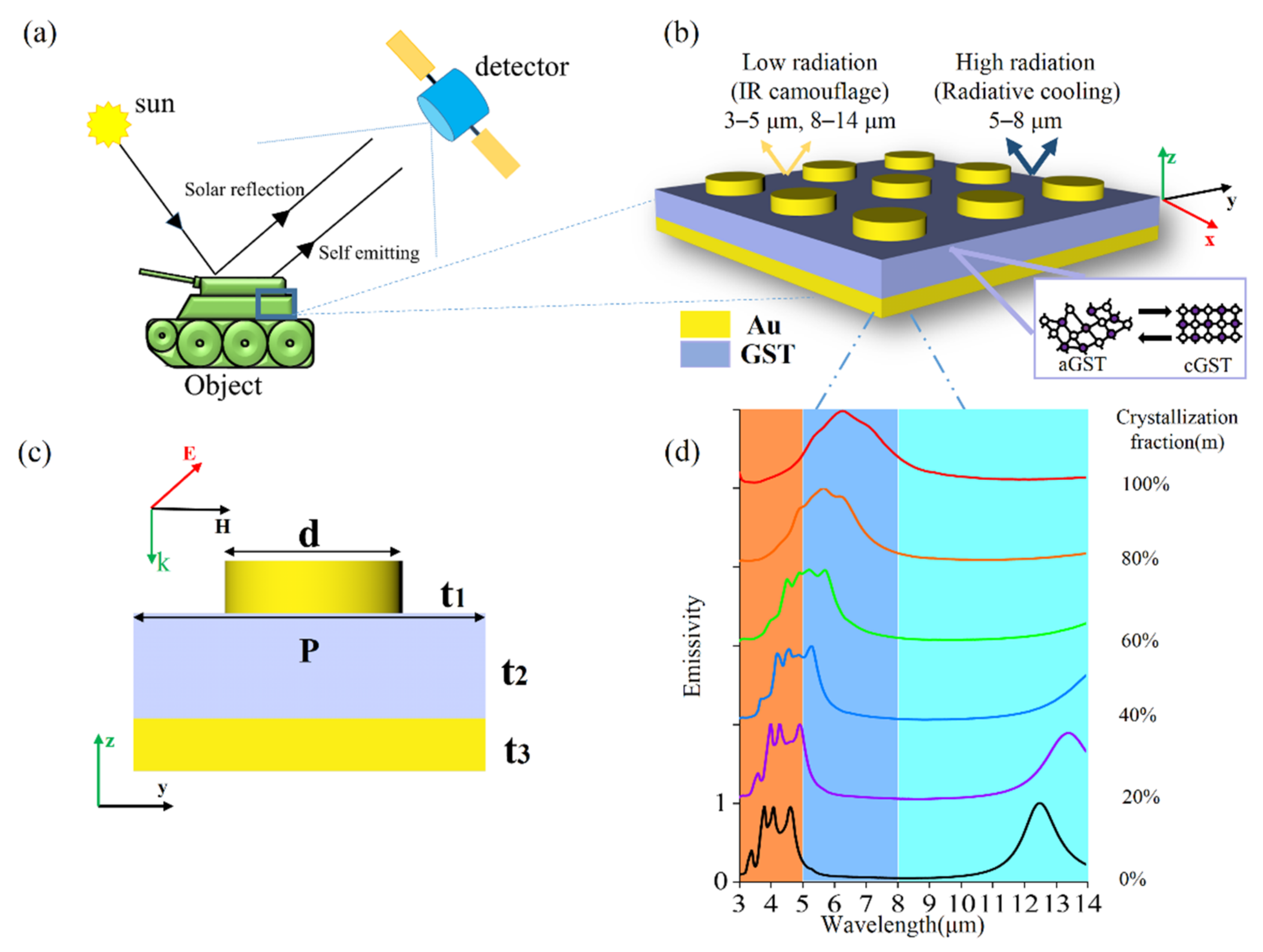 Nanomaterials 11 00260 g001