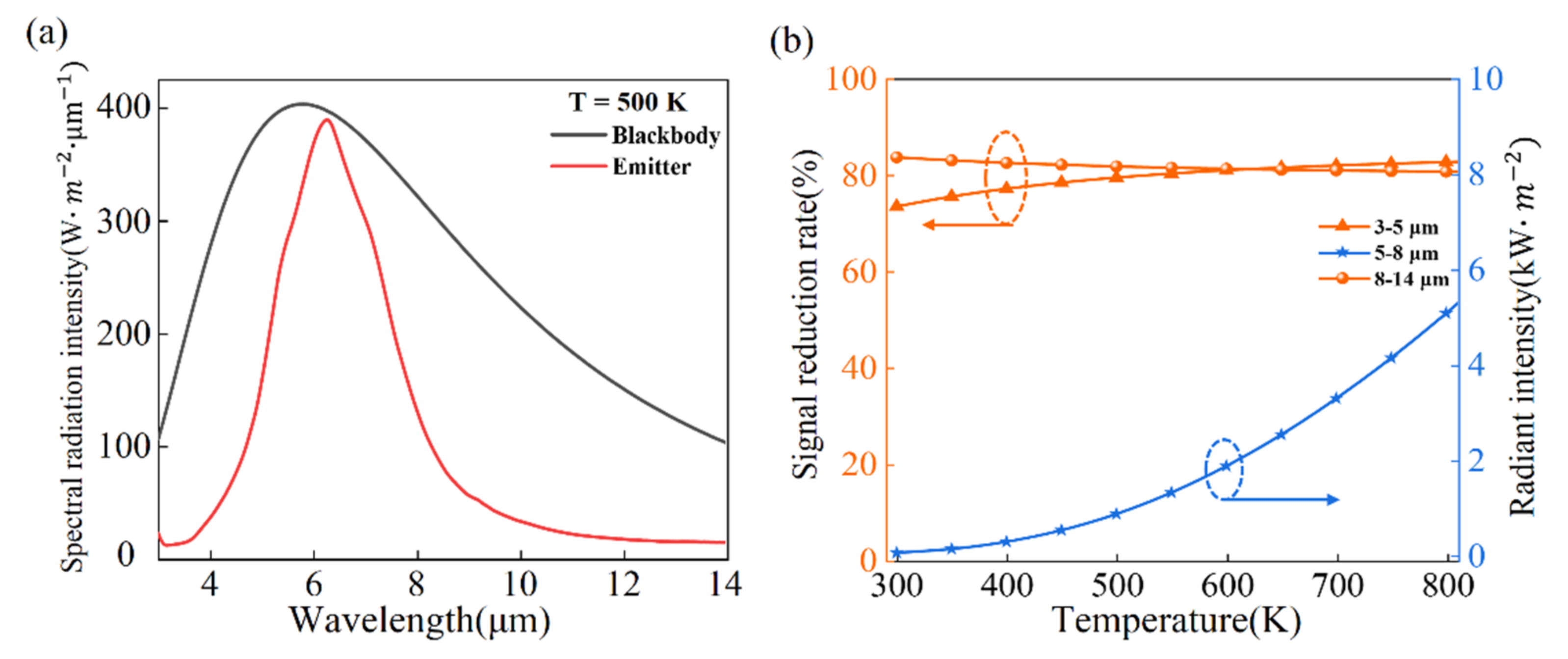 Nanomaterials 11 00260 g003