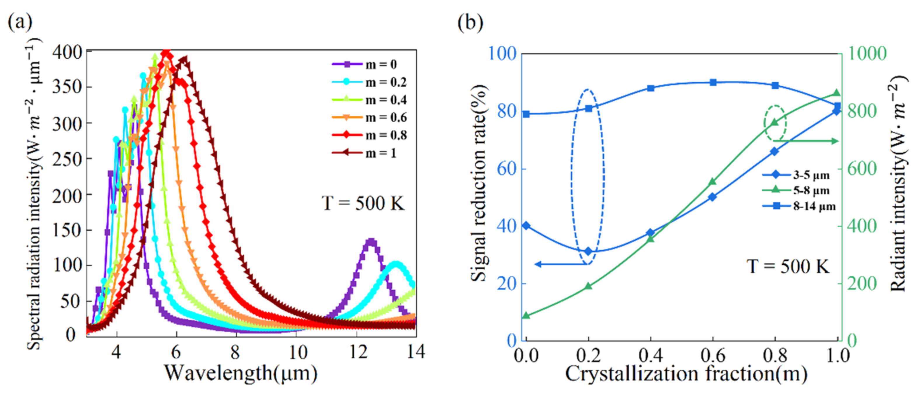 Nanomaterials 11 00260 g004