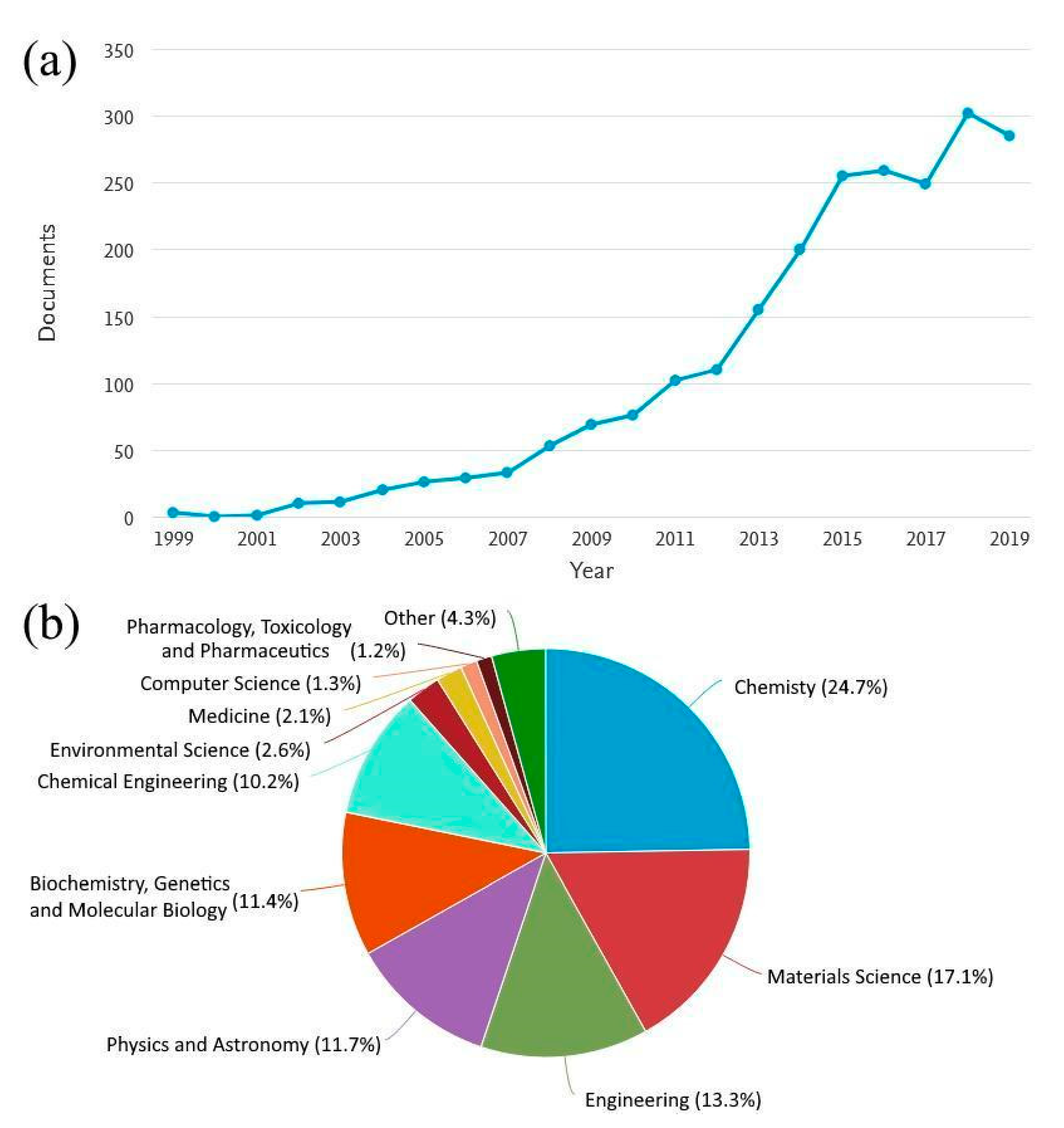 Nanomaterials 11 00276 g001