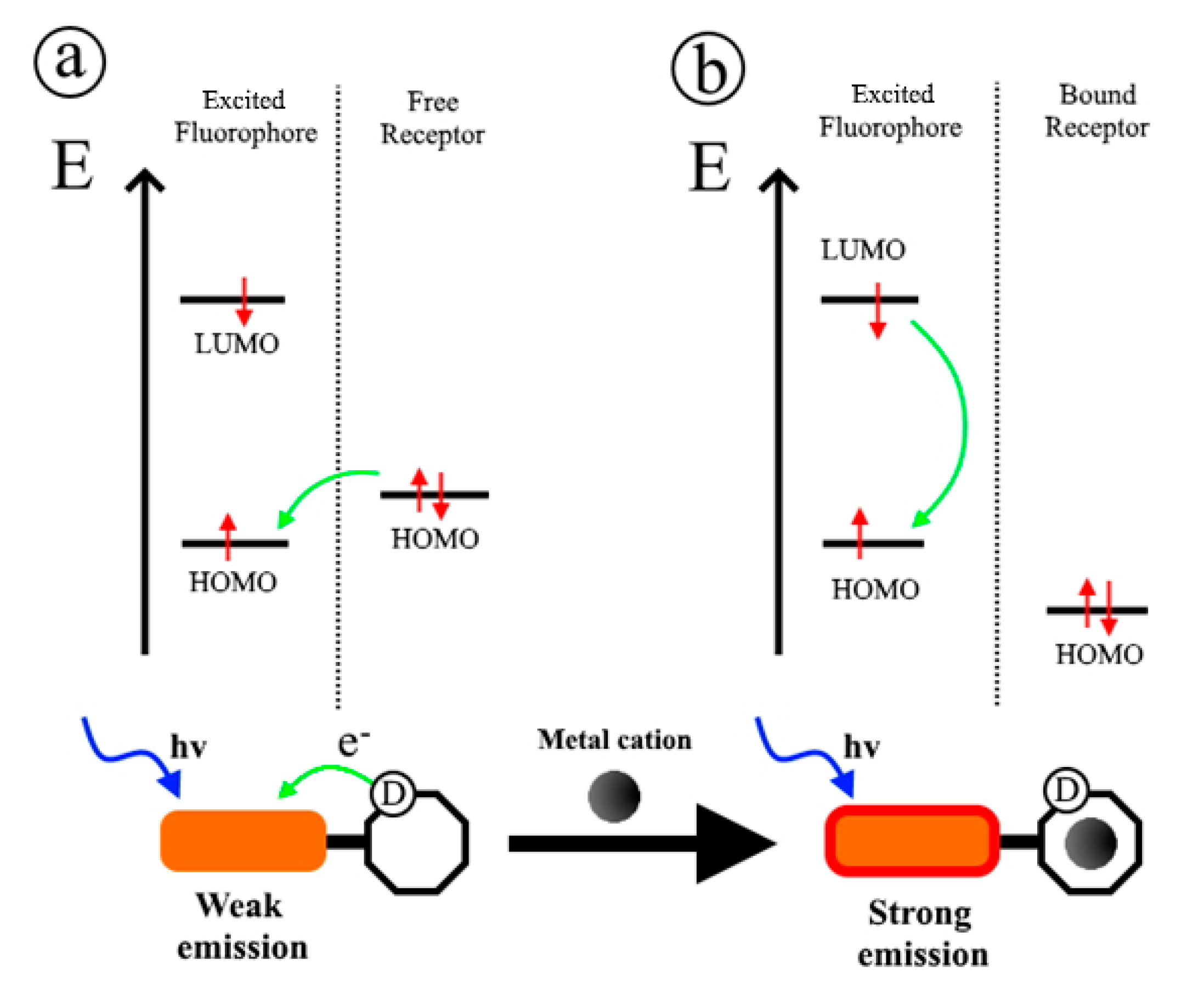 Nanomaterials 11 00276 sch001