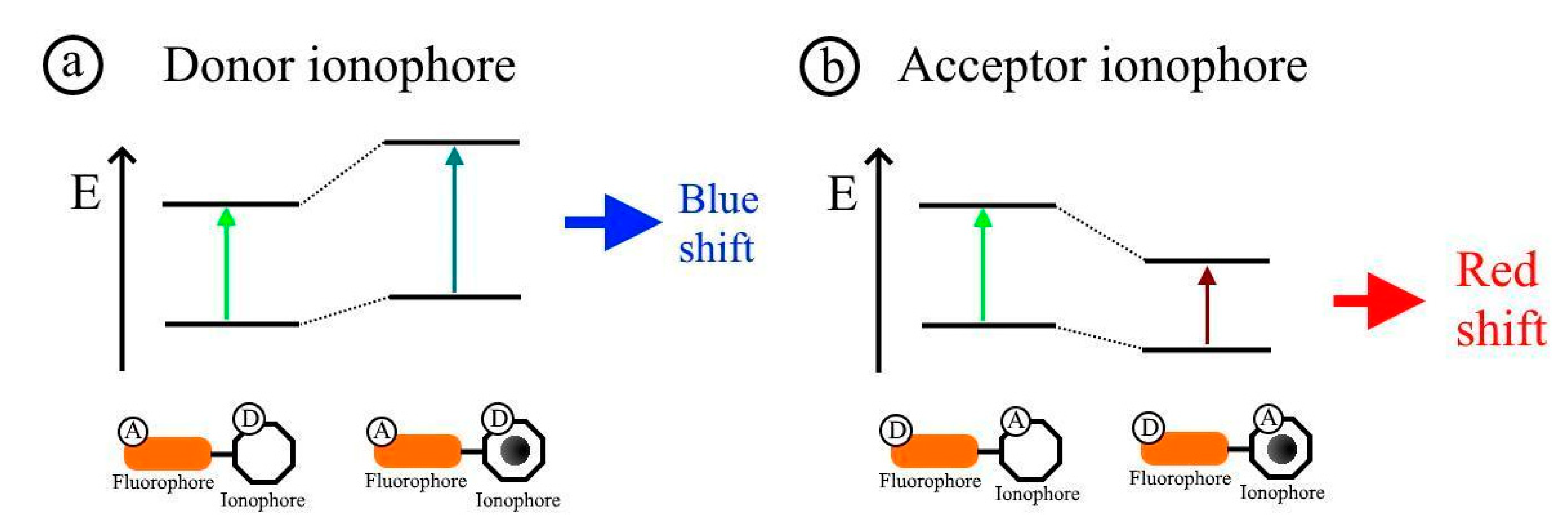 Nanomaterials 11 00276 sch002