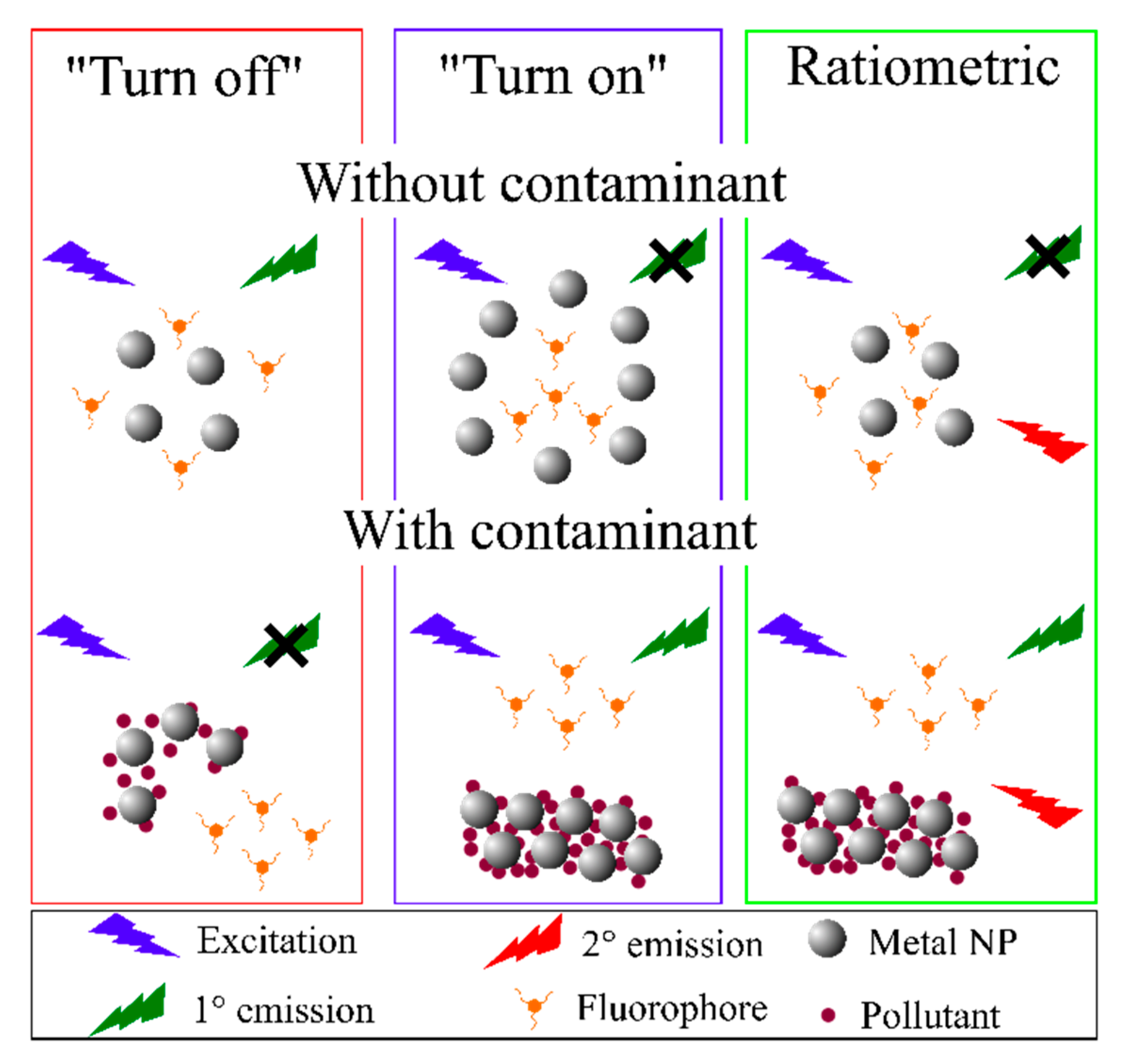 Nanomaterials 11 00276 sch004