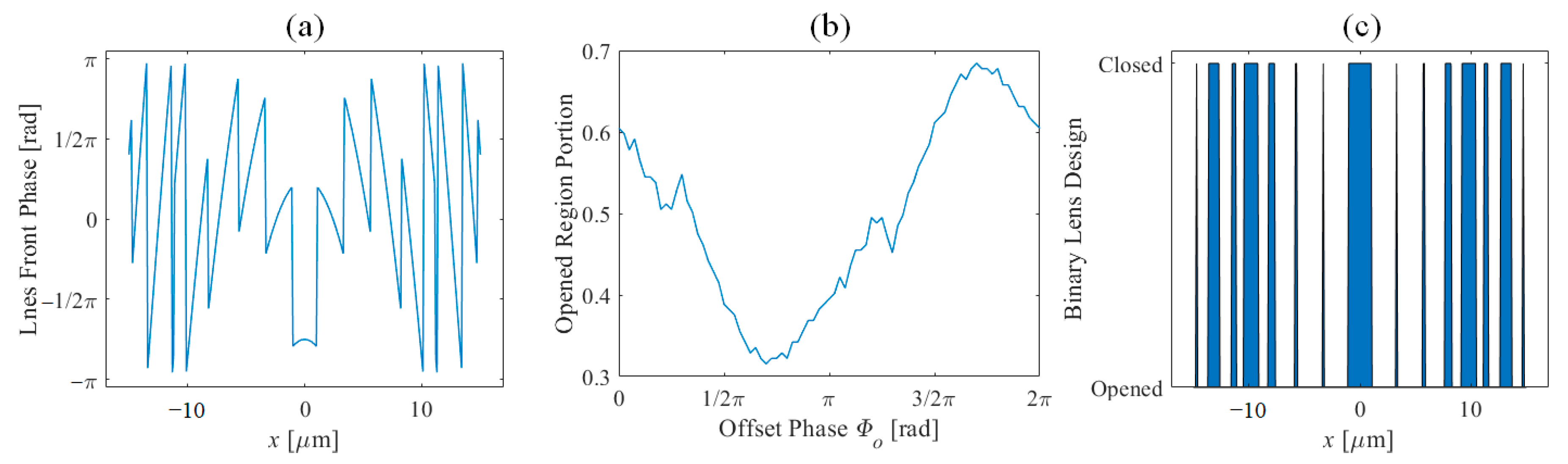 Nanomaterials 11 00281 g003 Nanomaterials 11 00281 g003