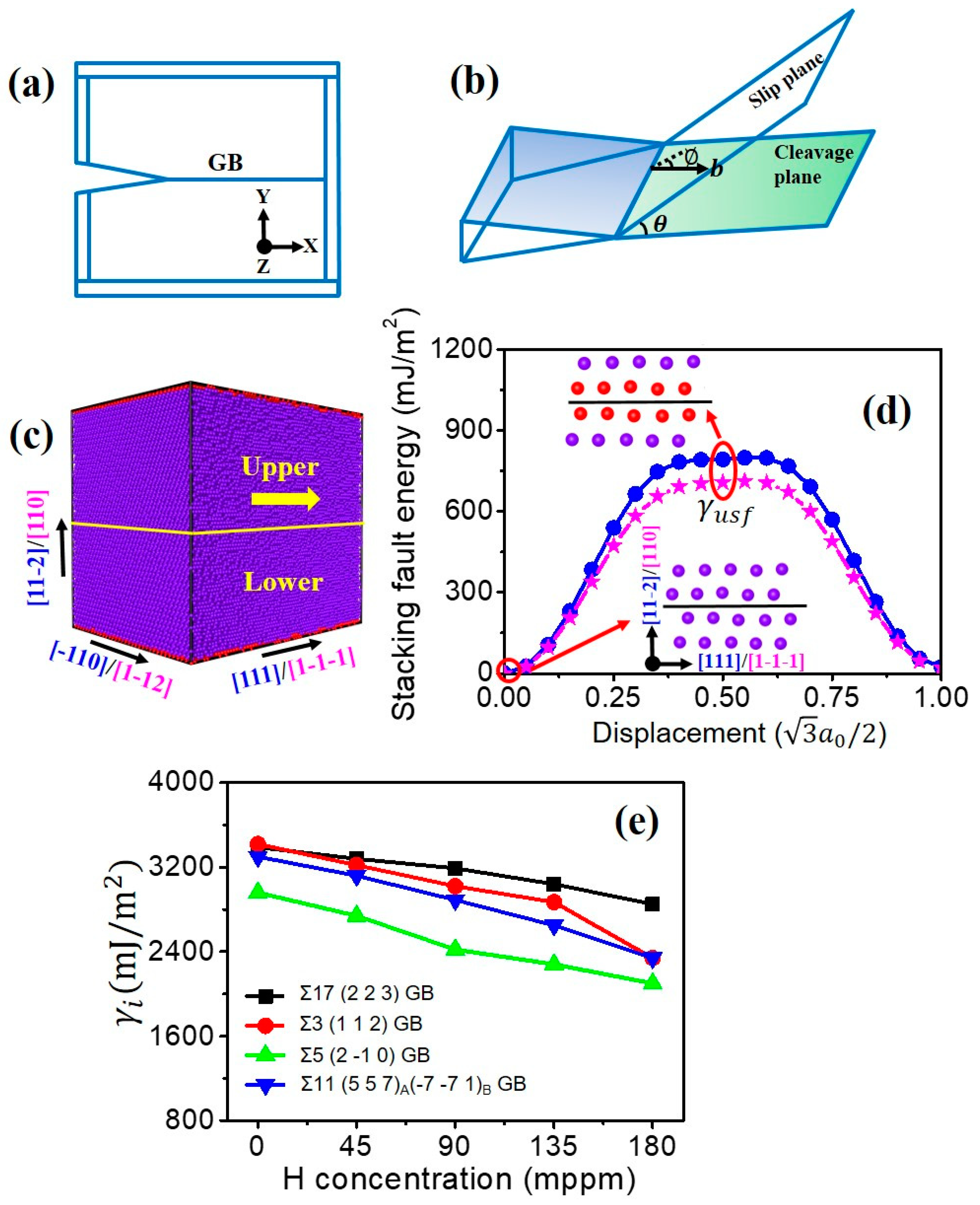 Nanomaterials 11 00294 g002 Nanomaterials 11 00294 g002