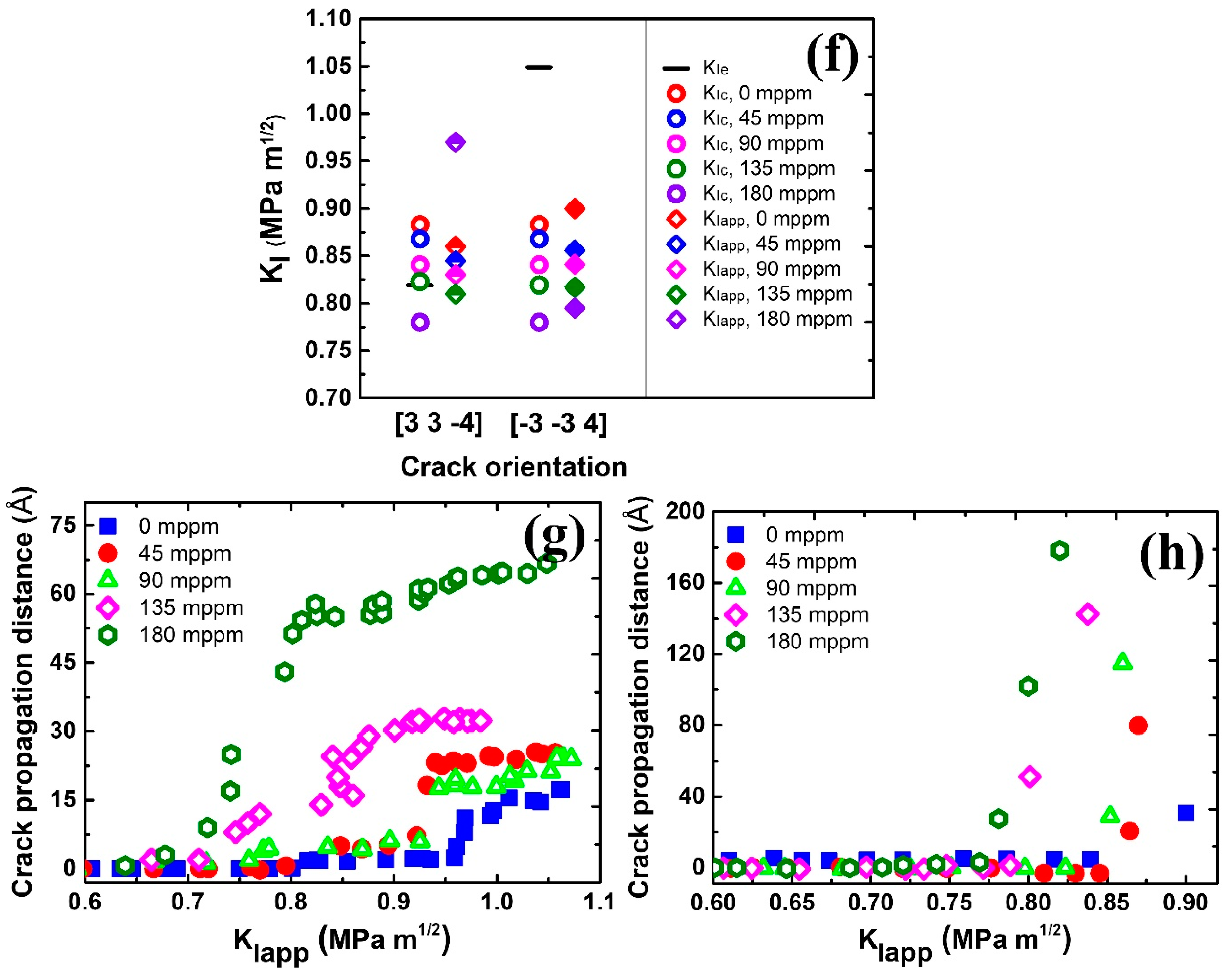 Nanomaterials 11 00294 g003b Nanomaterials 11 00294 g003b