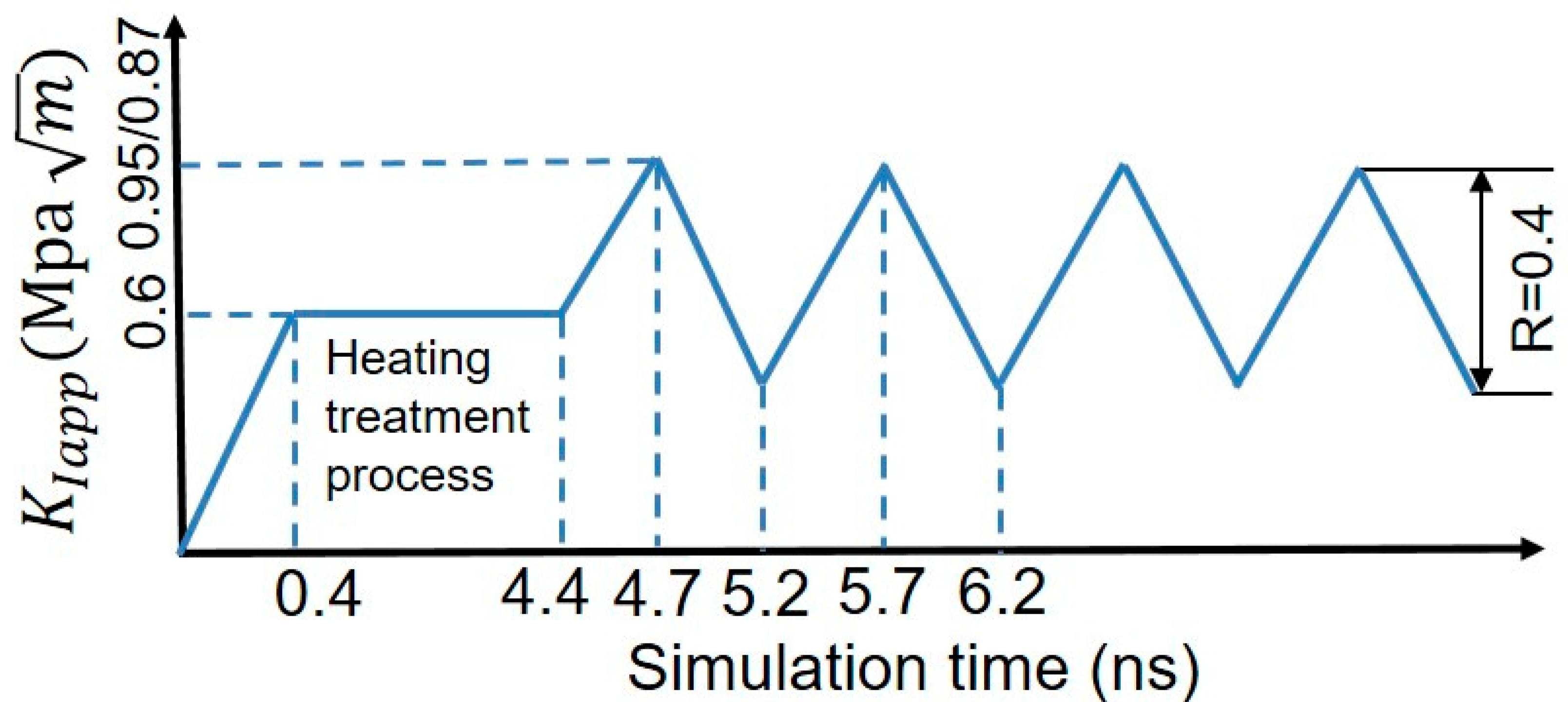 Nanomaterials 11 00294 g006 Nanomaterials 11 00294 g006