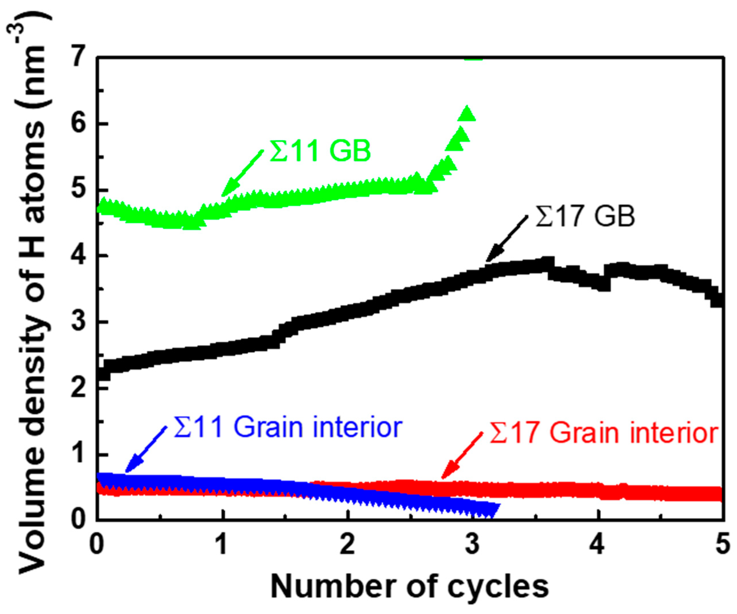 Nanomaterials 11 00294 g007 Nanomaterials 11 00294 g007