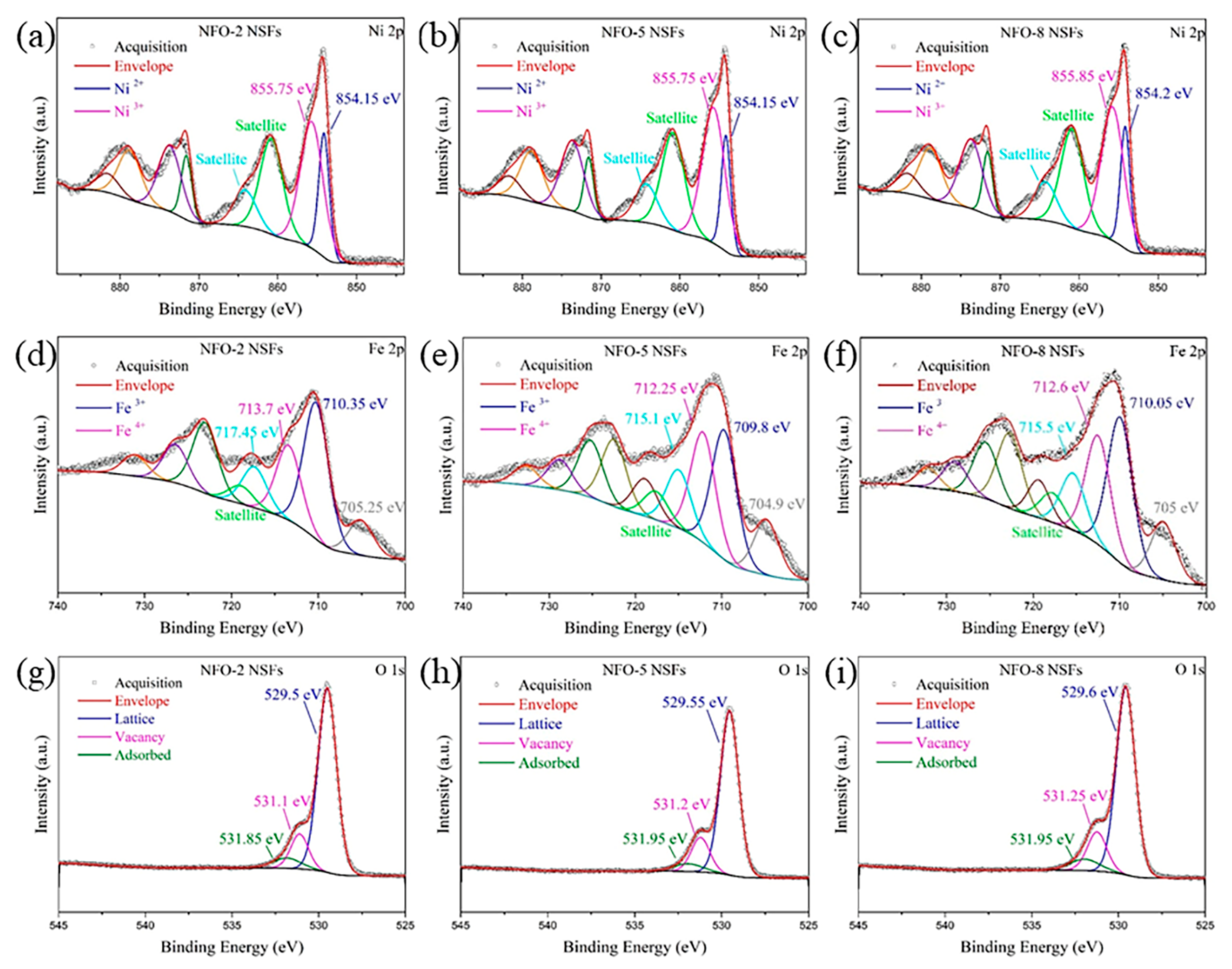 Nanomaterials 11 00297 g002 Nanomaterials 11 00297 g002