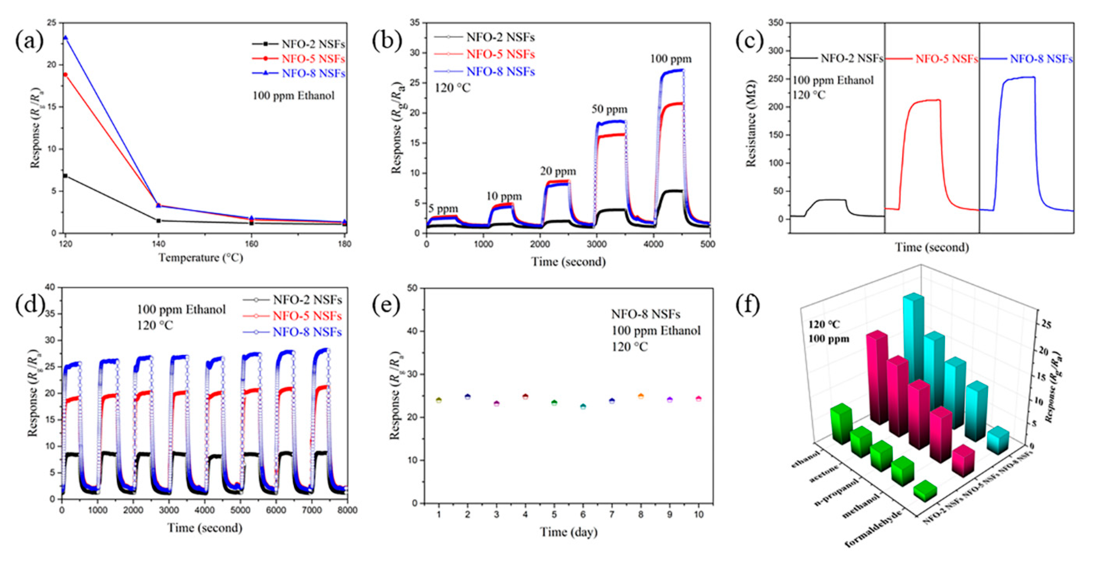 Nanomaterials 11 00297 g003 Nanomaterials 11 00297 g003