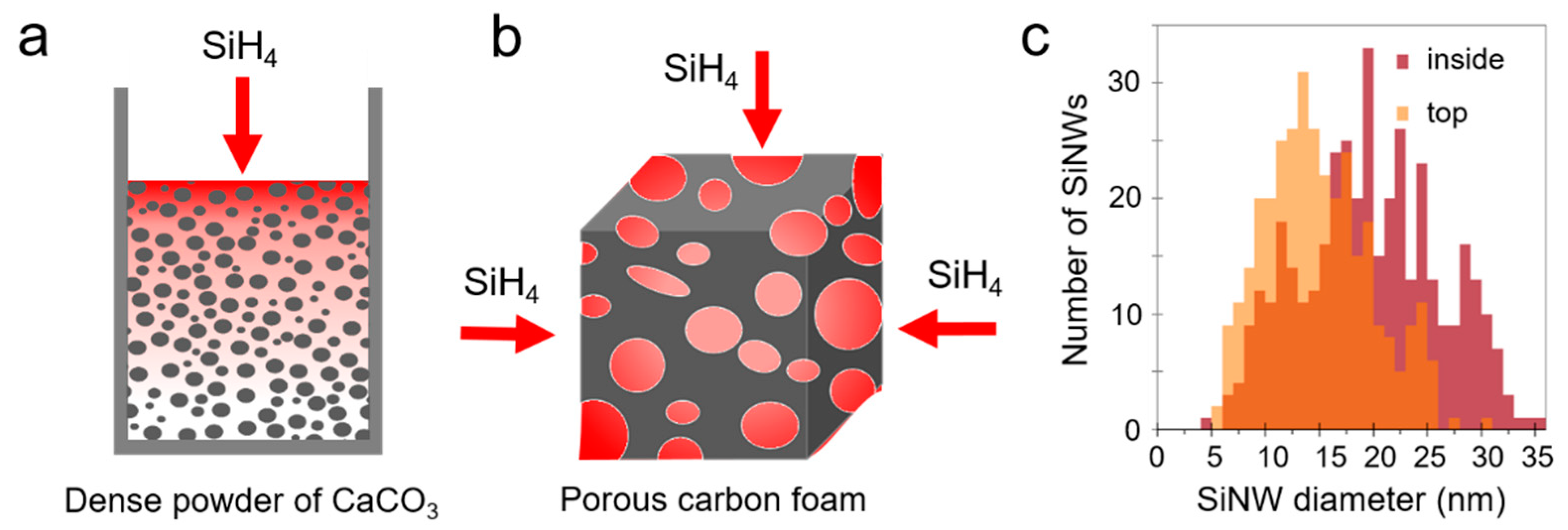 Nanomaterials 11 00307 g002 Nanomaterials 11 00307 g002
