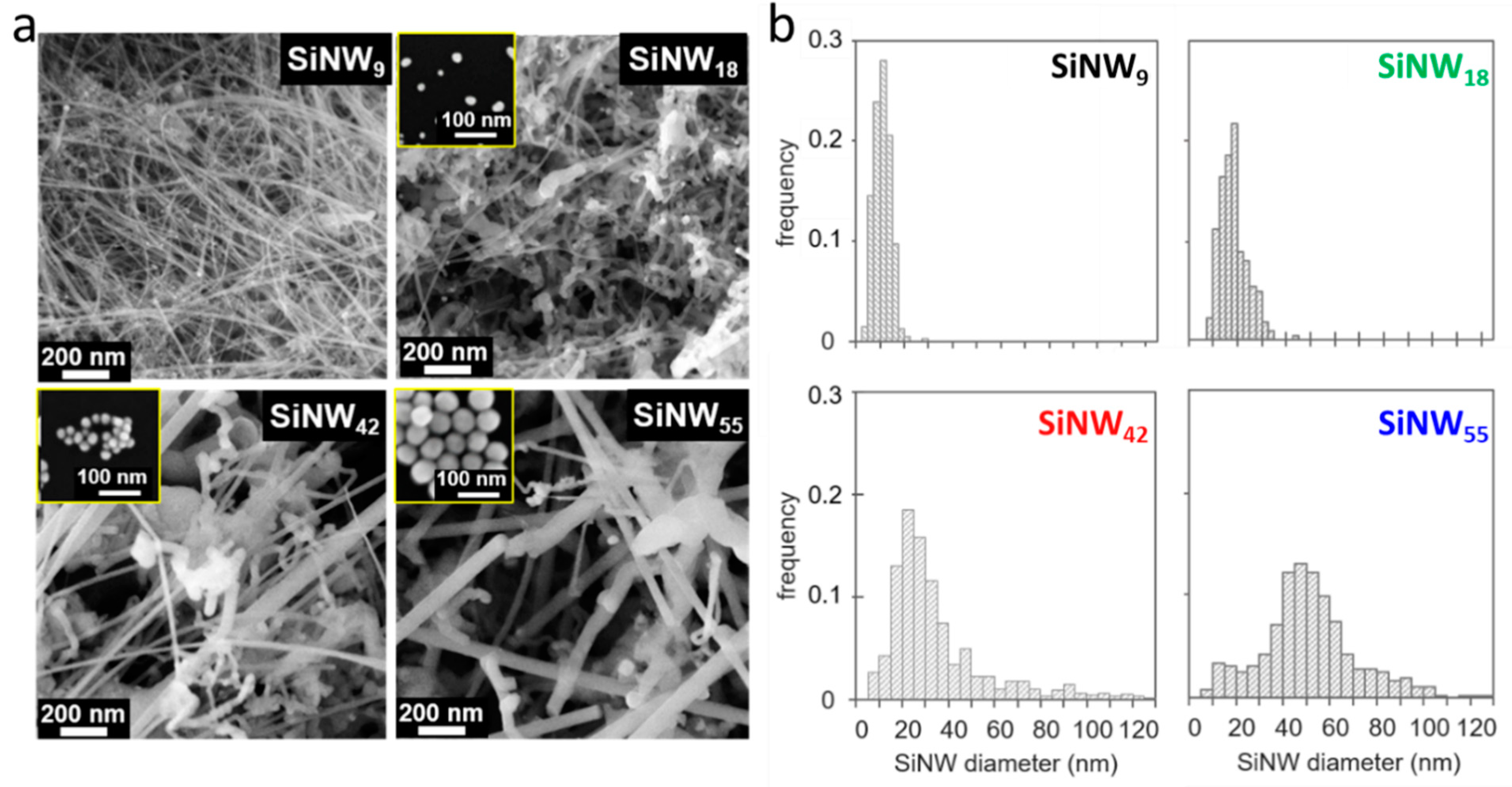 Nanomaterials 11 00307 g003 Nanomaterials 11 00307 g003