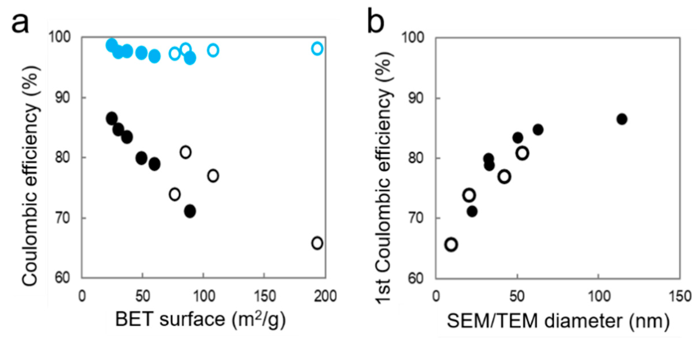 Nanomaterials 11 00307 g006 Nanomaterials 11 00307 g006