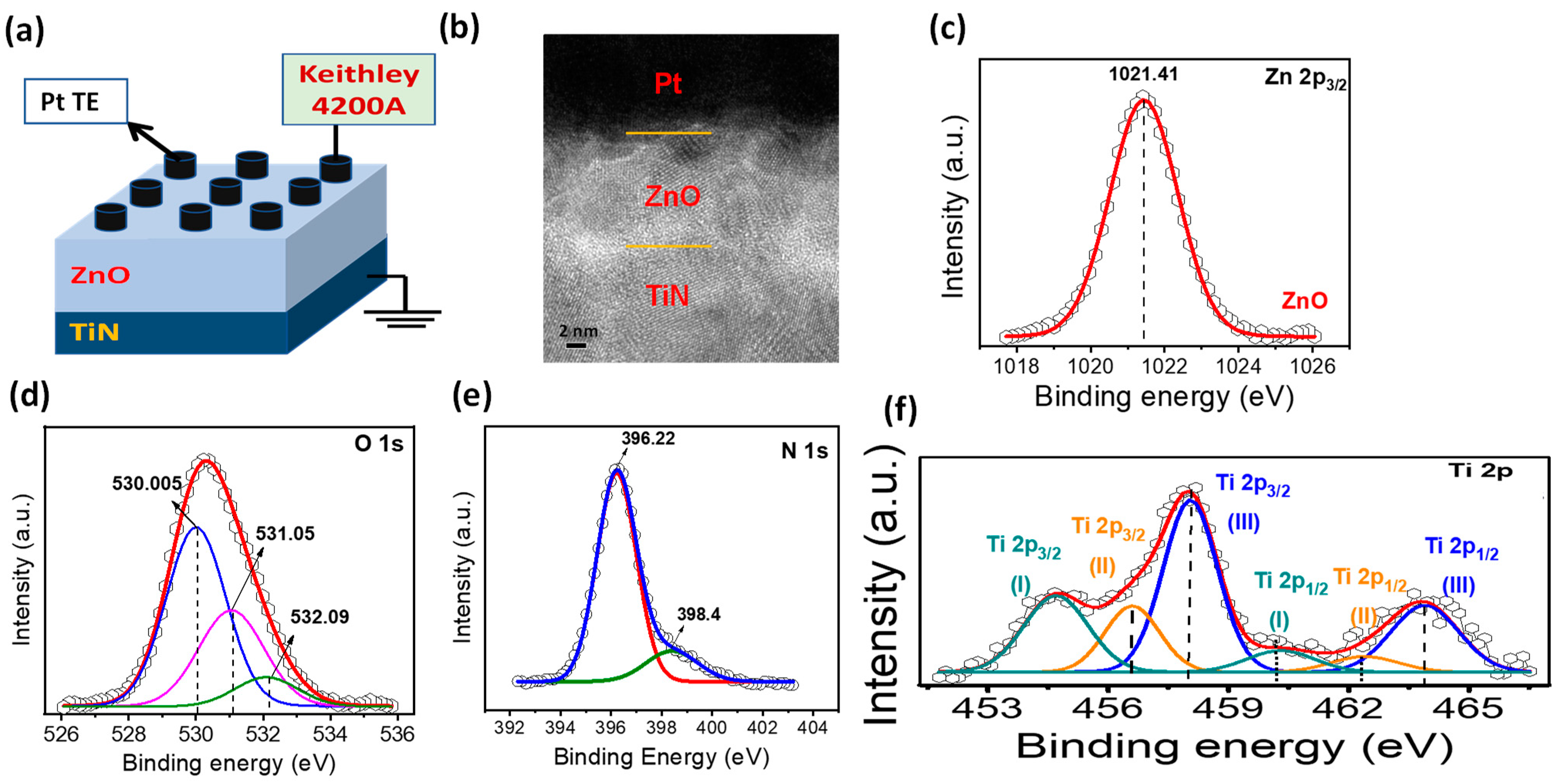 Nanomaterials 11 00315 g001