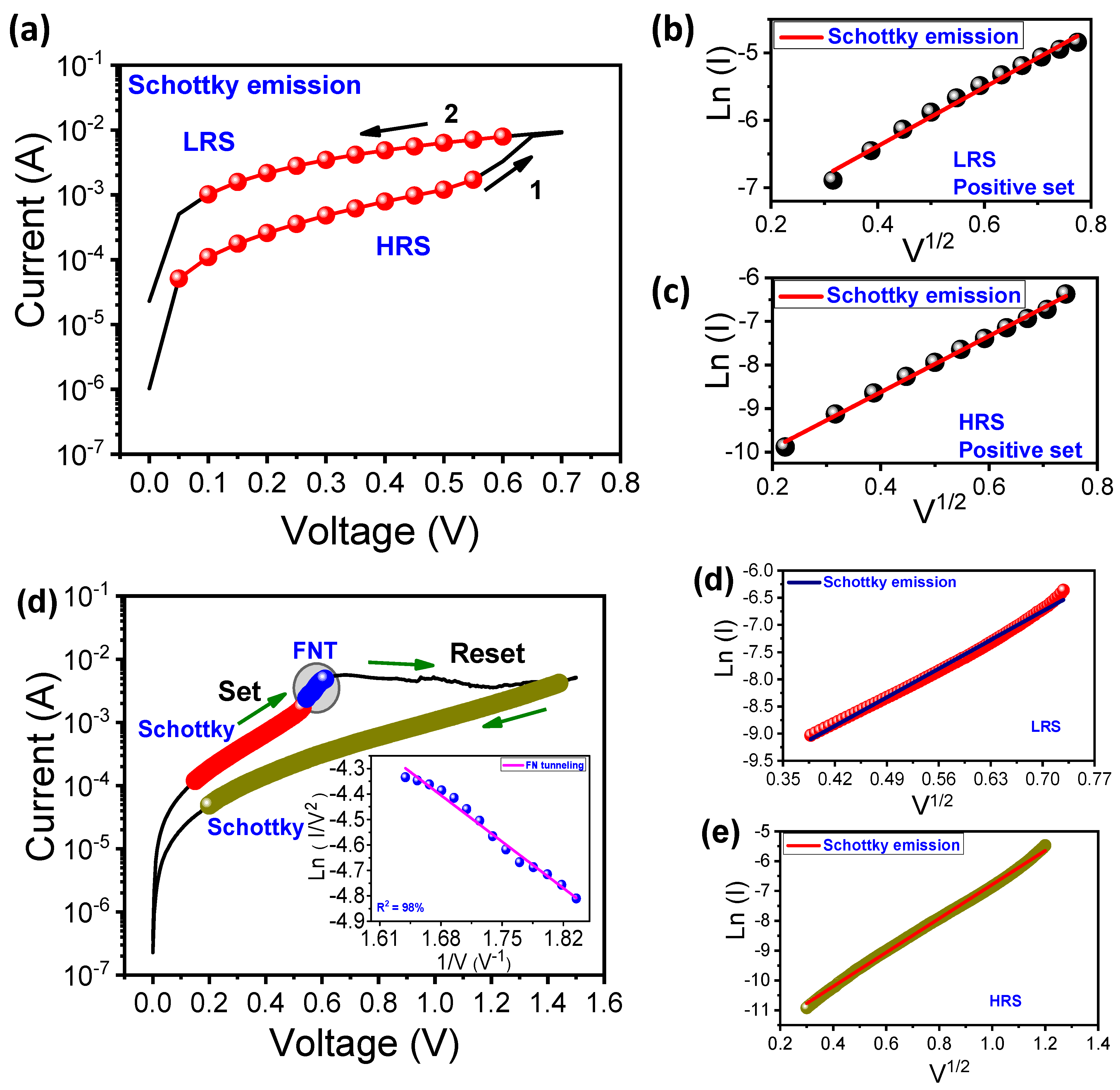 Nanomaterials 11 00315 g003