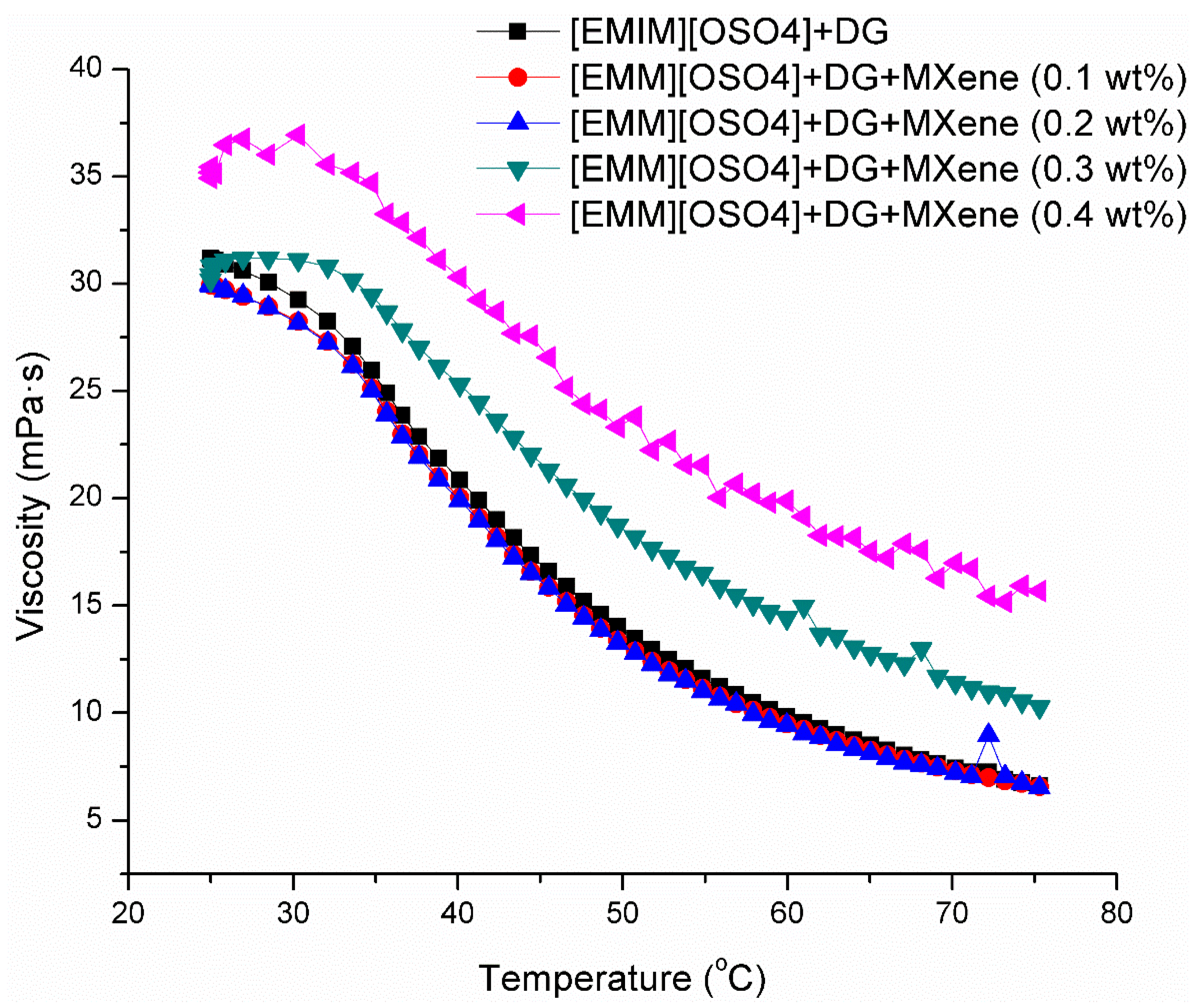 Nanomaterials 11 00320 g006