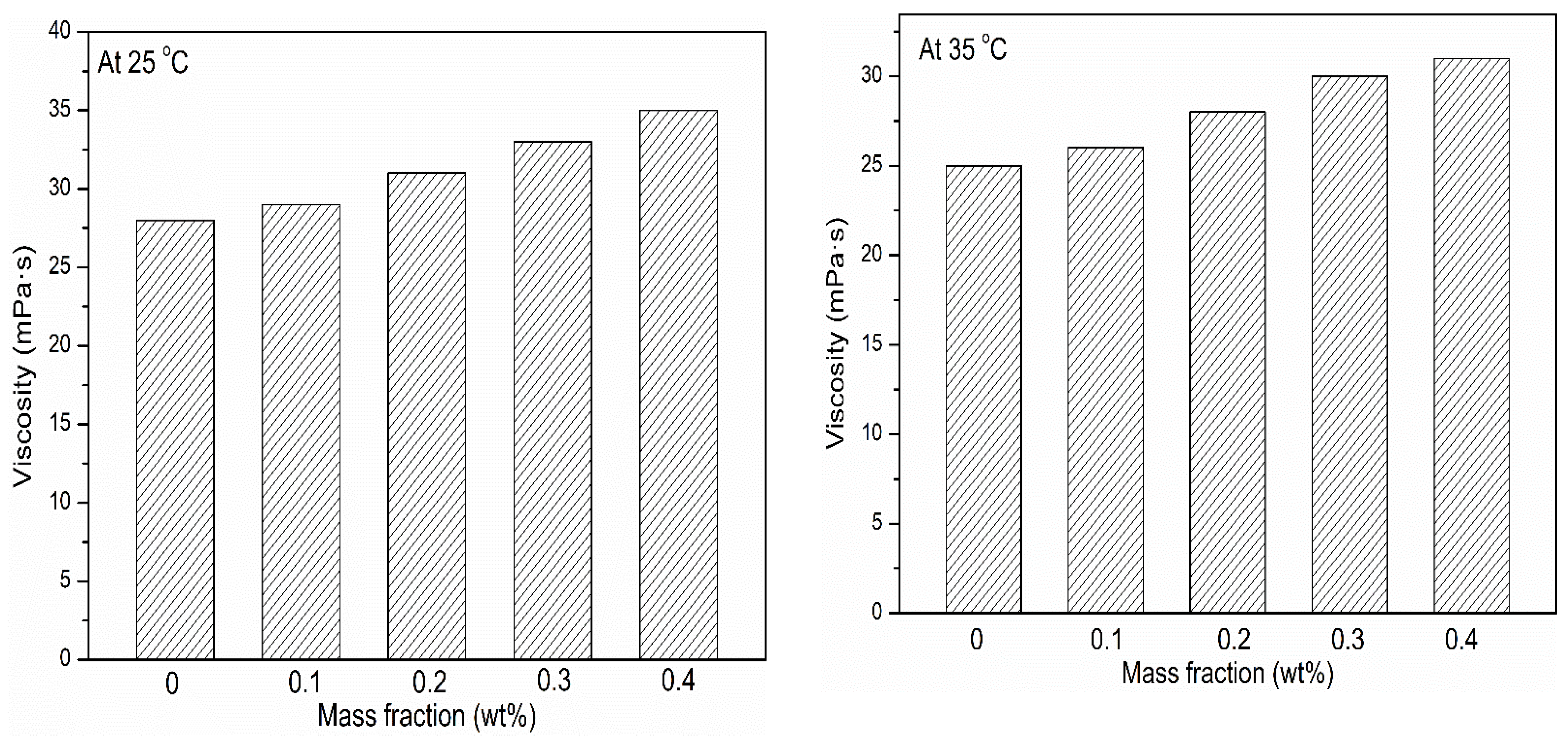 Nanomaterials 11 00320 g007a