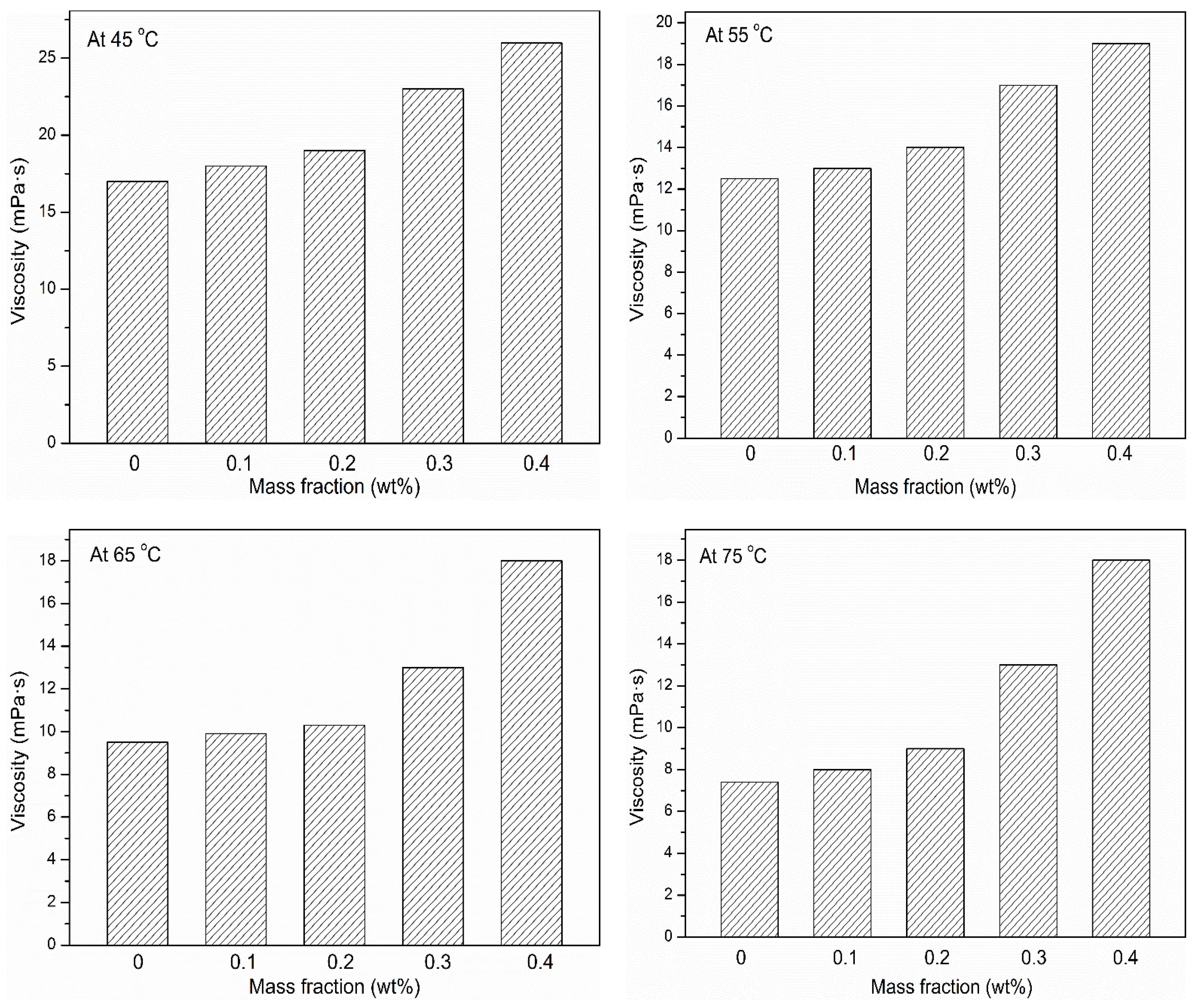 Nanomaterials 11 00320 g007b