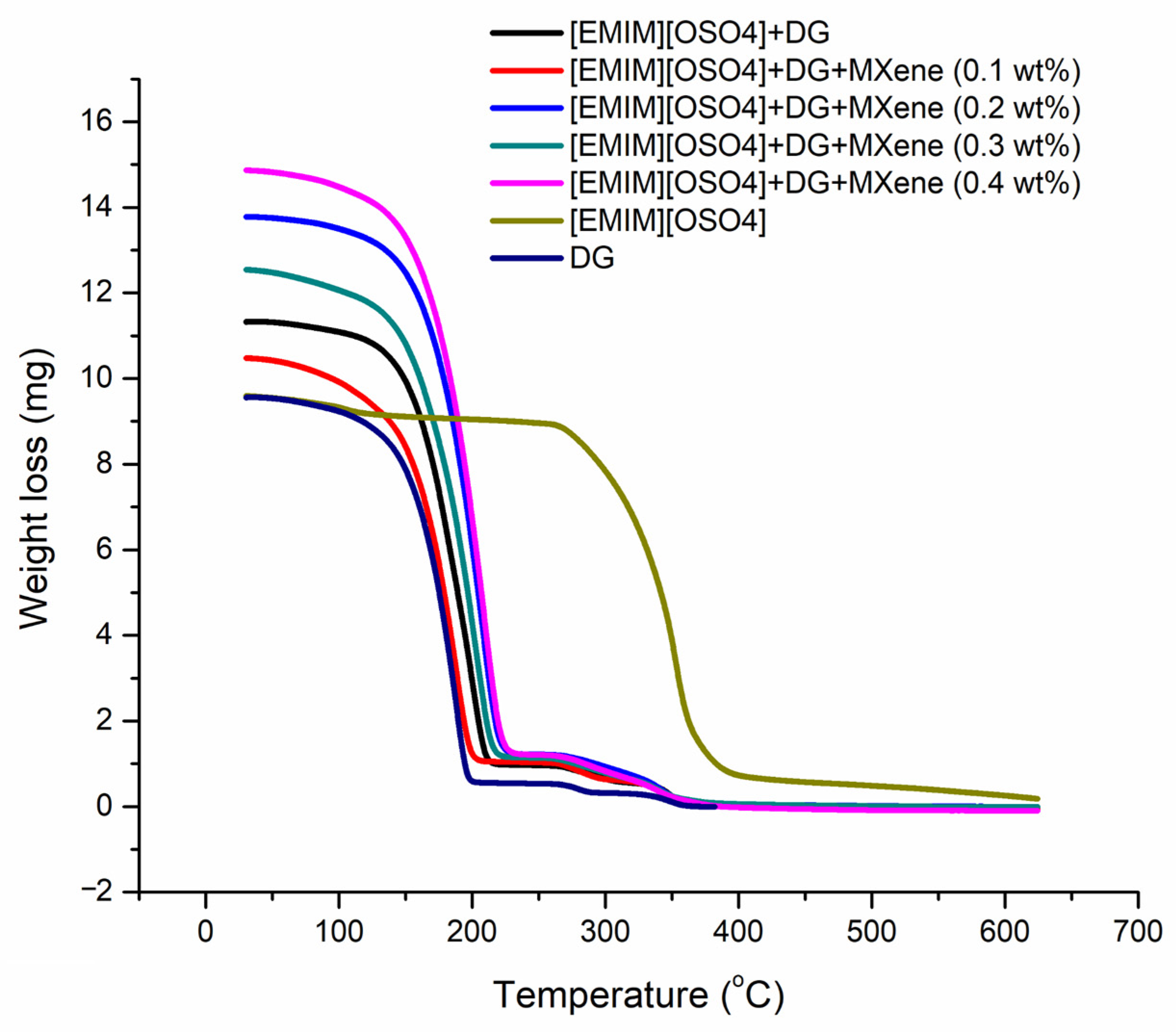 Nanomaterials 11 00320 g009