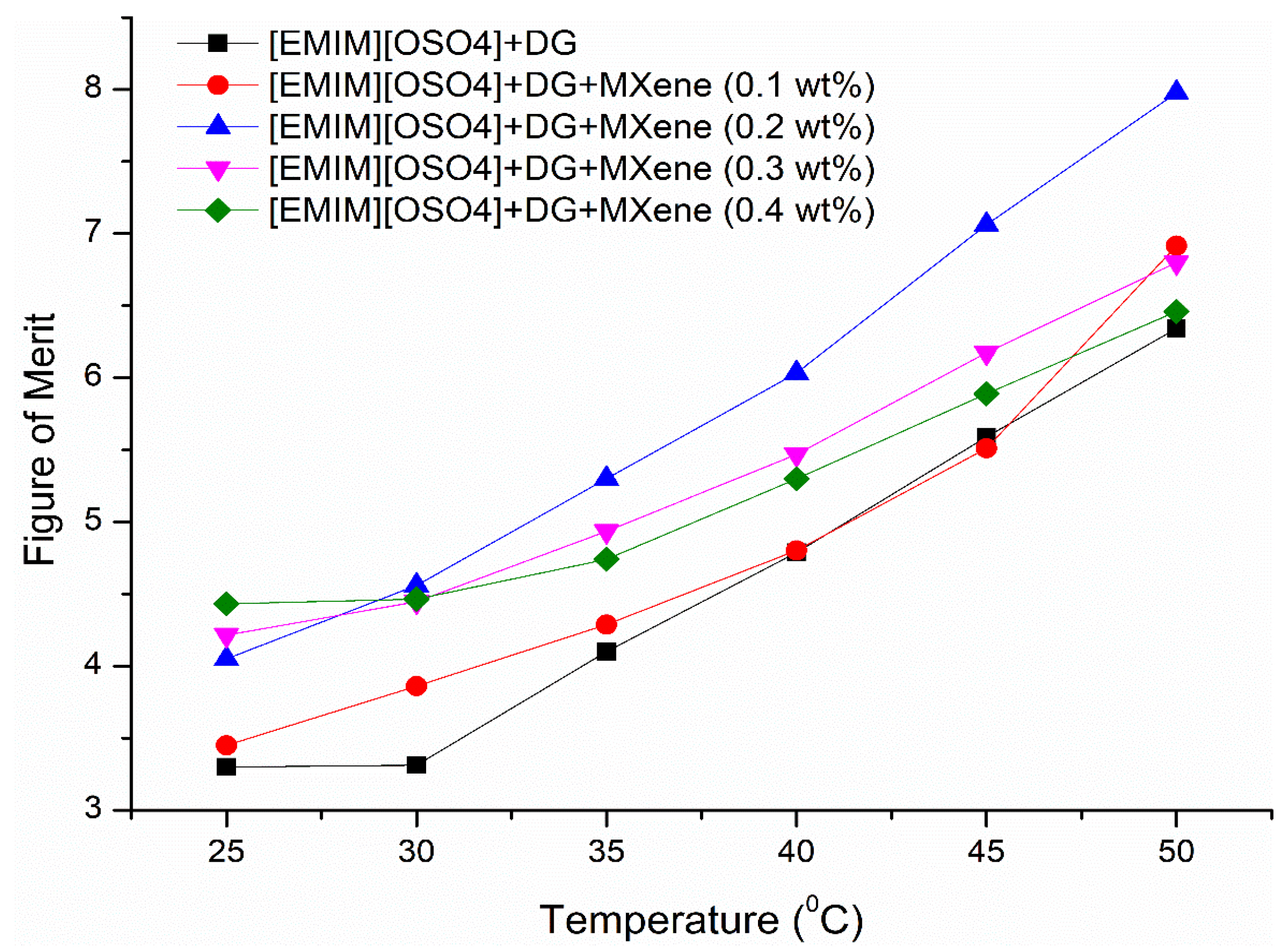 Nanomaterials 11 00320 g012