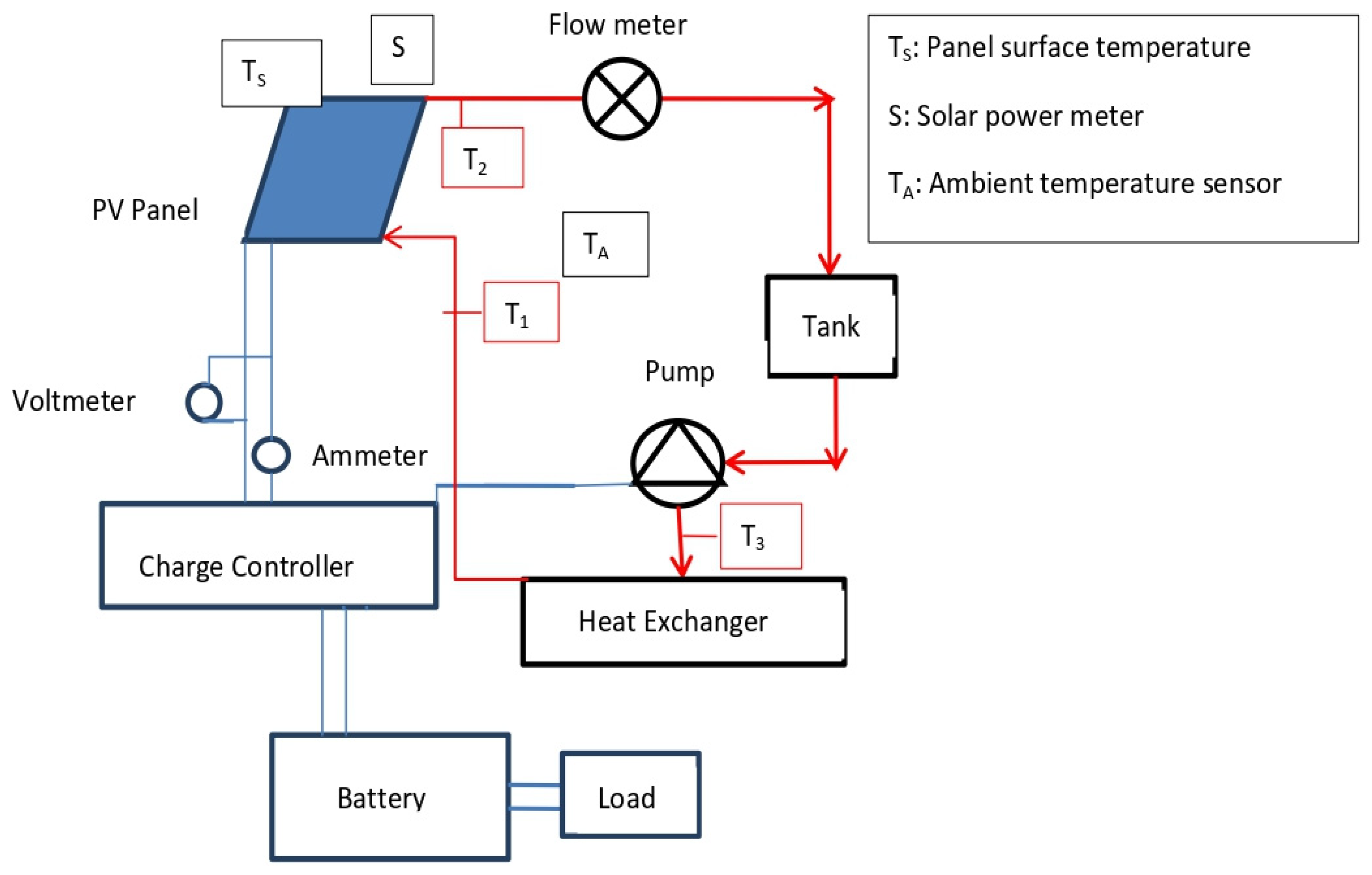 Nanomaterials 11 00320 g013