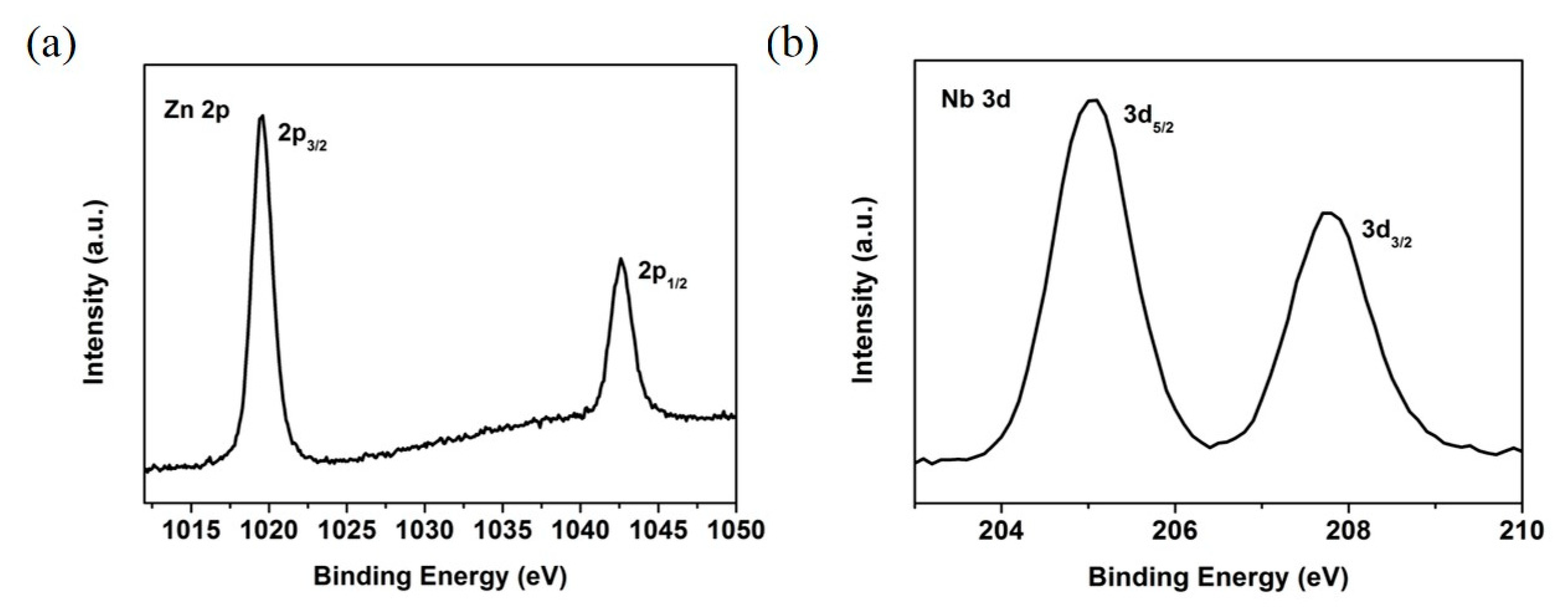 Nanomaterials 11 00329 g003